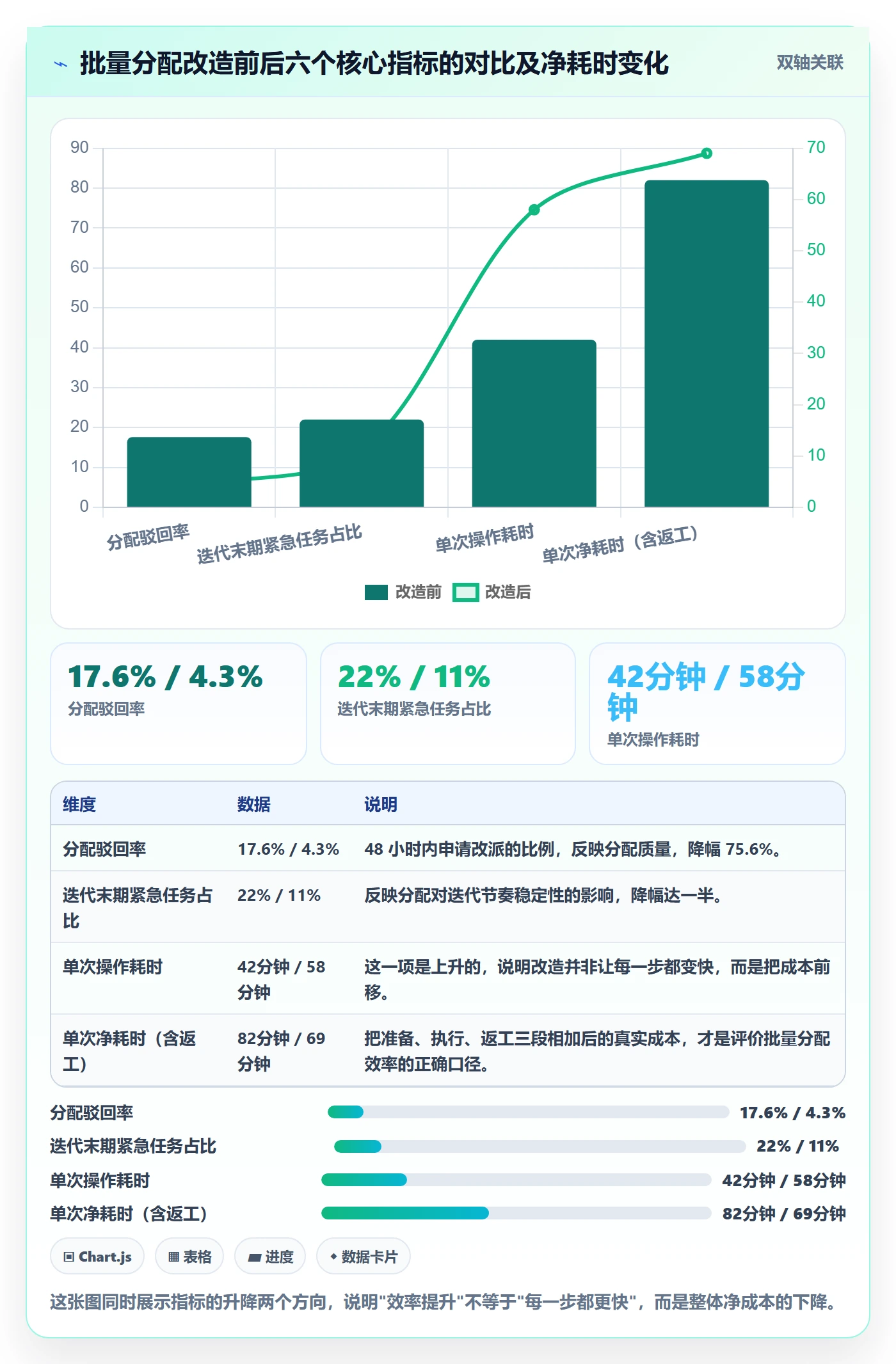批量分配落地方案：项目经理开展任务分派的最佳实践案例解析