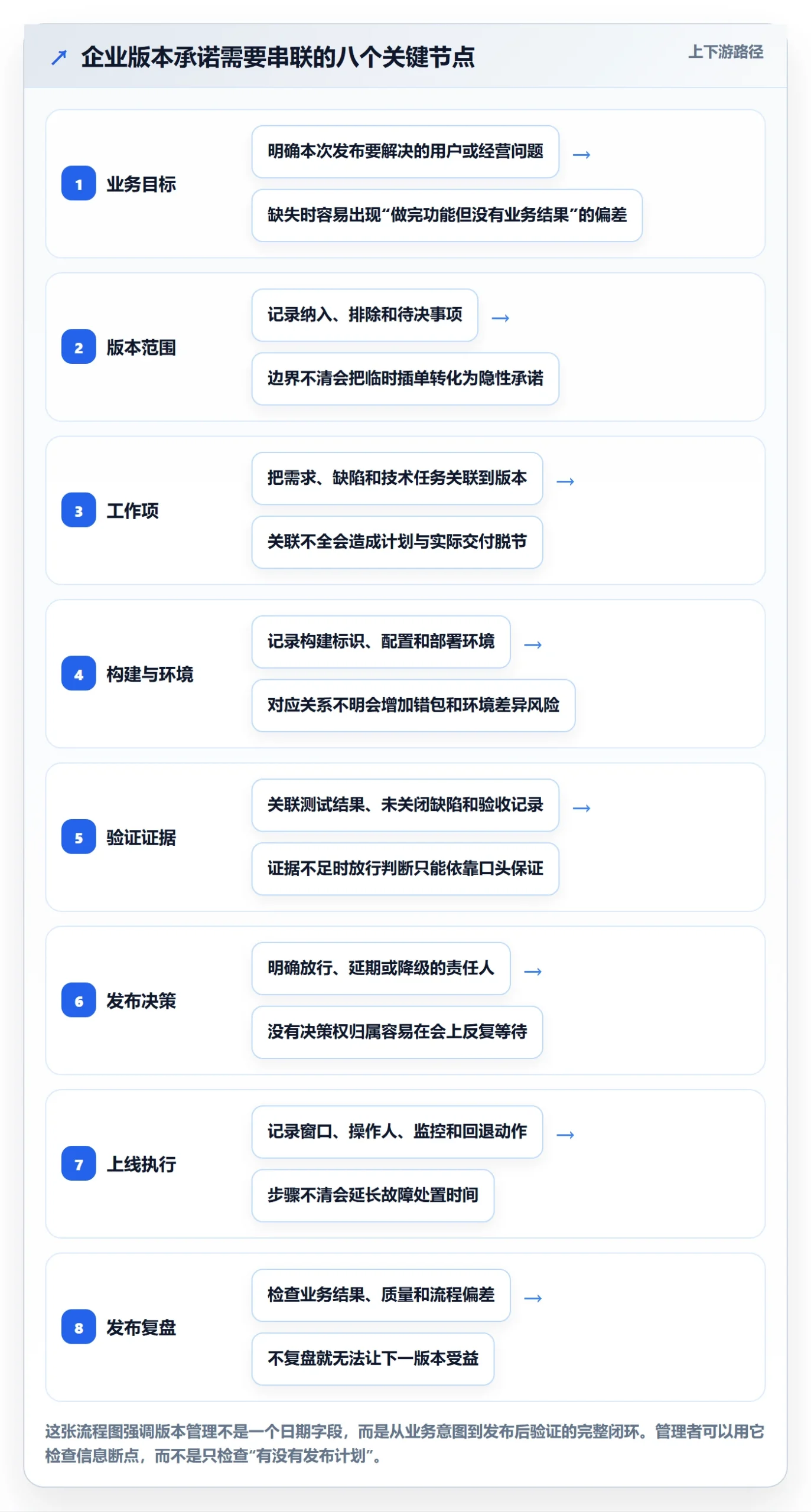 版本最佳实践：企业管理者版本管理效率提升，常见问题