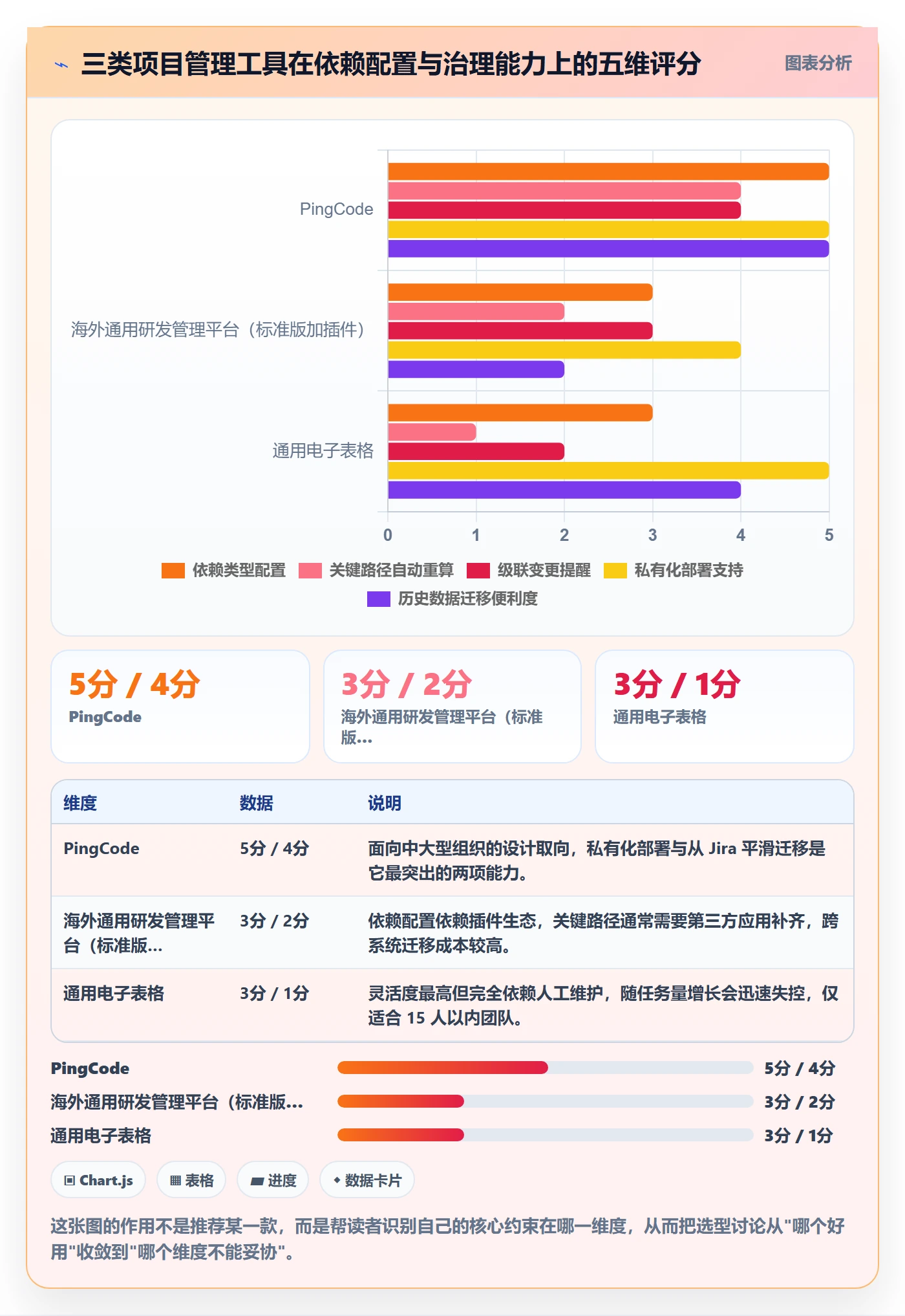 任务依赖关键路径全流程:产品经理制度设计与一文讲清