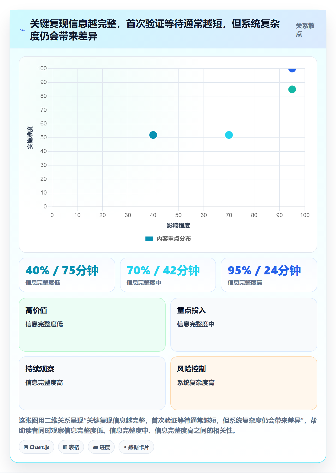 Bug / 缺陷如何做好复现步骤？项目经理最佳实践与操作步骤