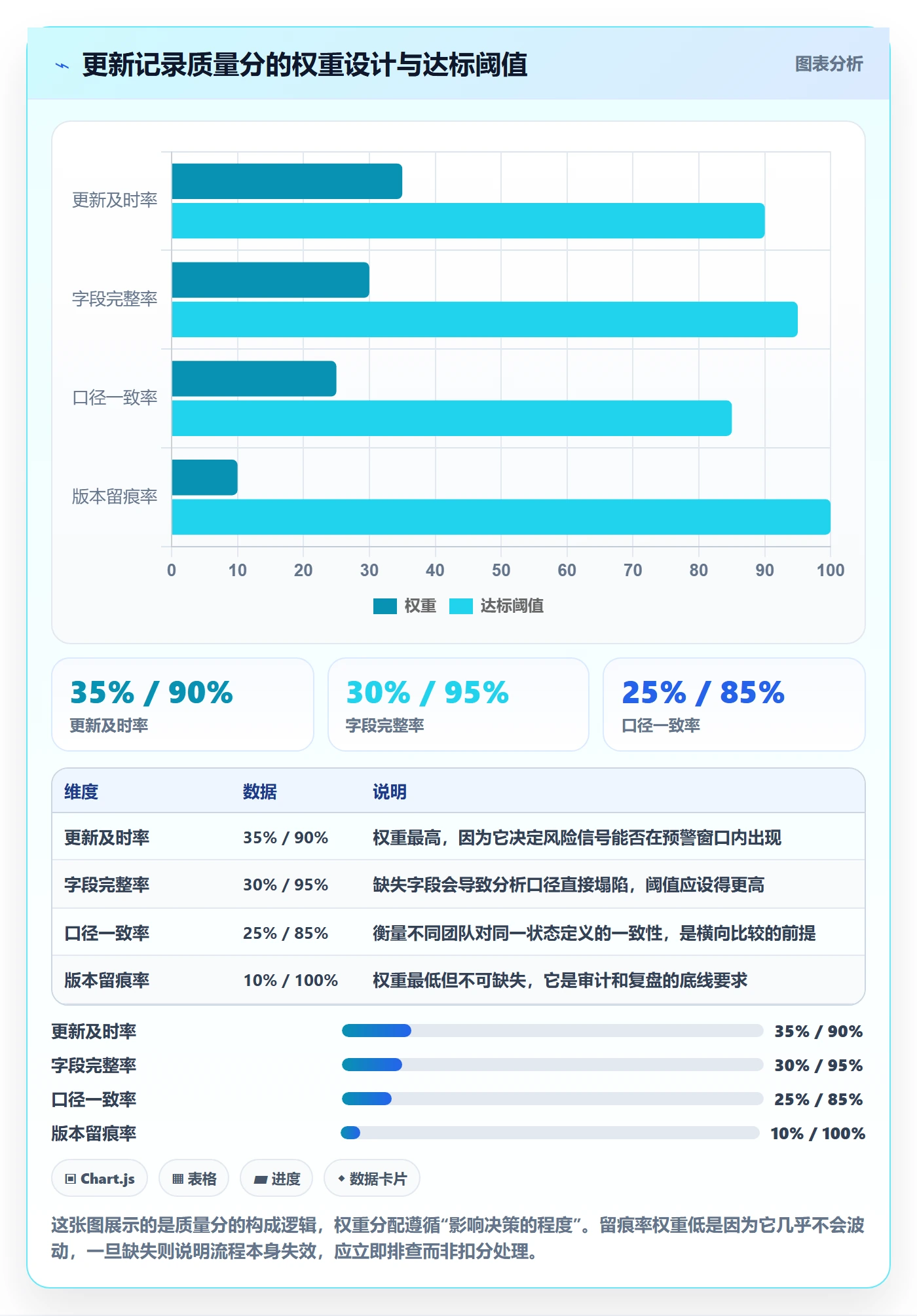 进度跟踪如何做好更新记录?PMO数据分析与操作步骤