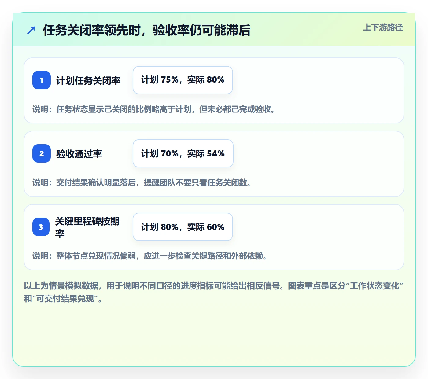 进度跟踪跟踪教程：项目成员数据分析，避坑指南