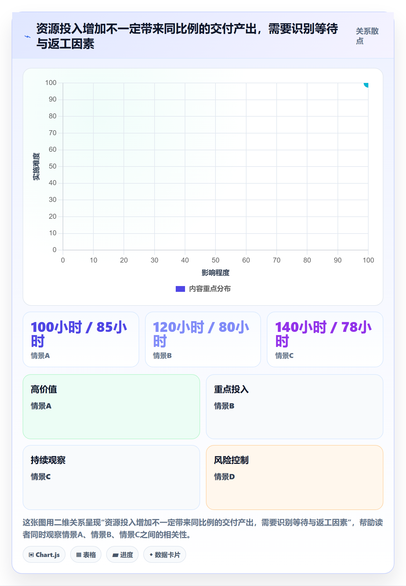 投入比例流程与规范：项目成员人力资源计划实操方法关键指标