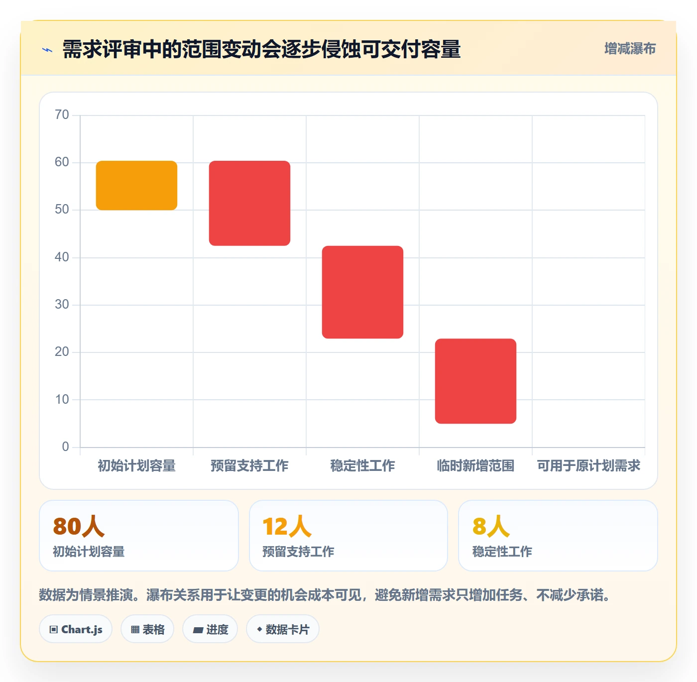 需求优先级落地方案:研发团队开展需求管理的最佳实践案例解析
