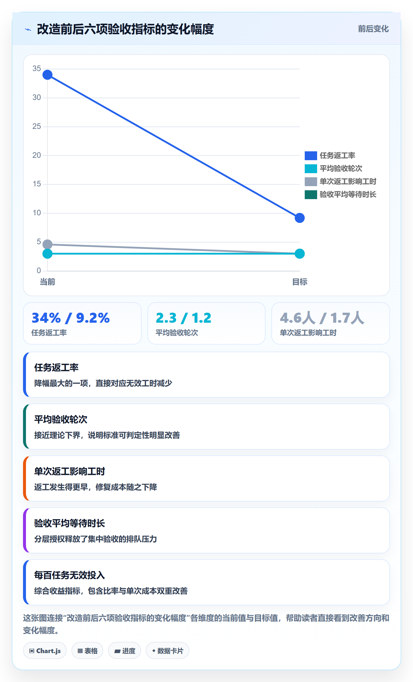 任务验收返工教程:企业管理者流程优化,避坑指南