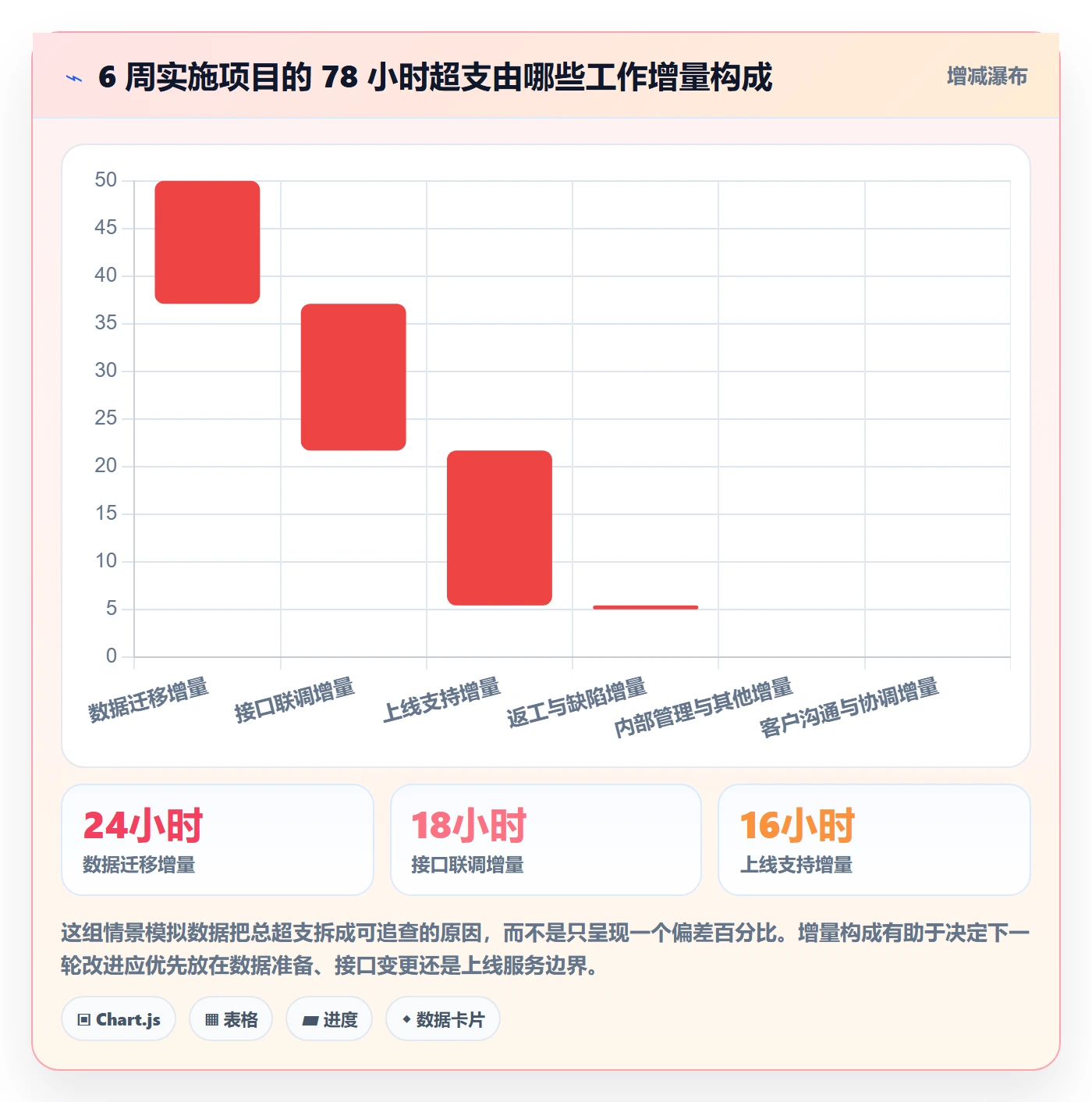 Timesheet最佳实践：实施团队工时表实操方法，常见问题
