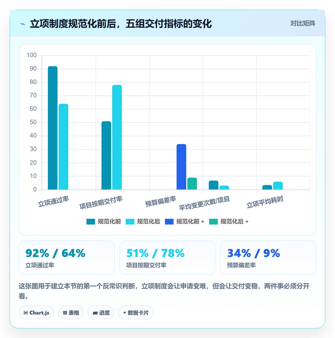 项目申请怎么做？项目经理制度设计：项目立项从0到1