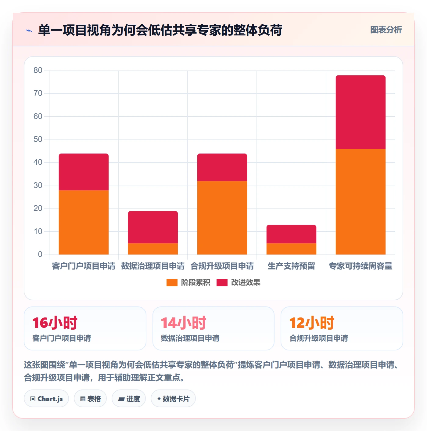 资源冲突怎么做？项目成员最佳实践：人力资源计划从0到1