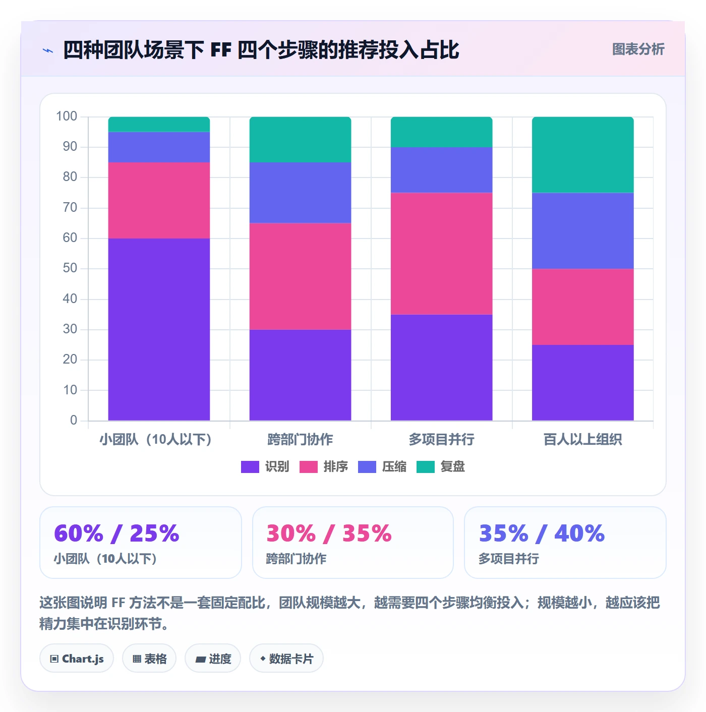 FF实操方法：项目负责人提升任务依赖效率的流程优化方法与模板