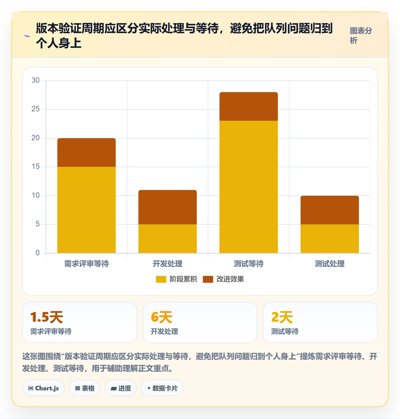 版本状态流程与规范:产品经理版本管理制度设计关键指标