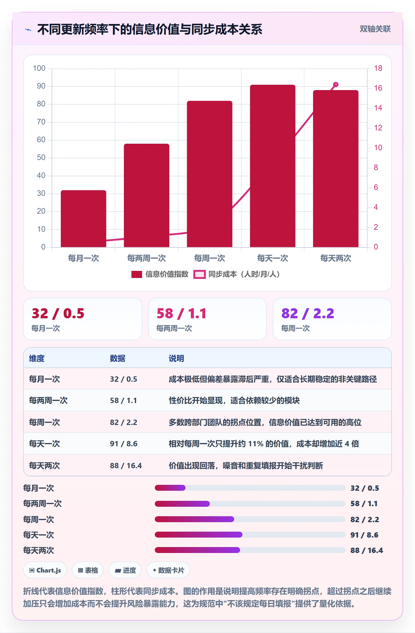 进度更新流程与规范:跨部门团队进度管理入门指南关键指标