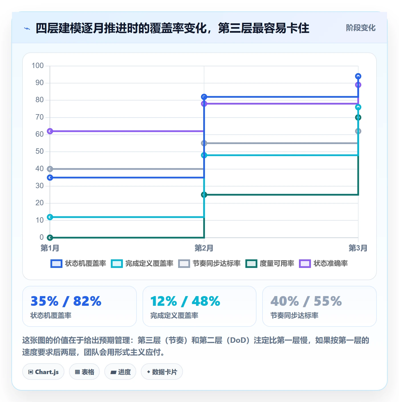 开始怎么做？研发团队效率提升：任务执行从0到1