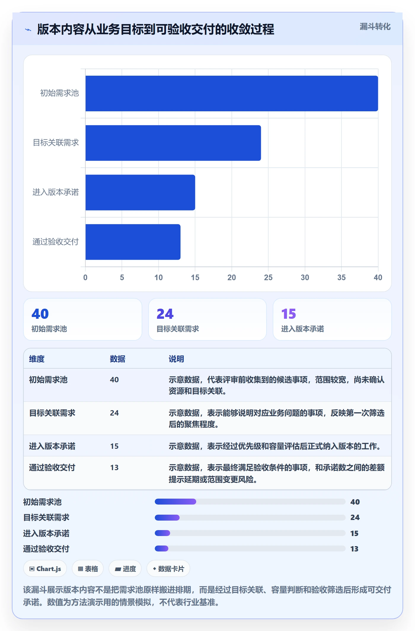 版本管理版本内容教程：产品经理效率提升，避坑指南