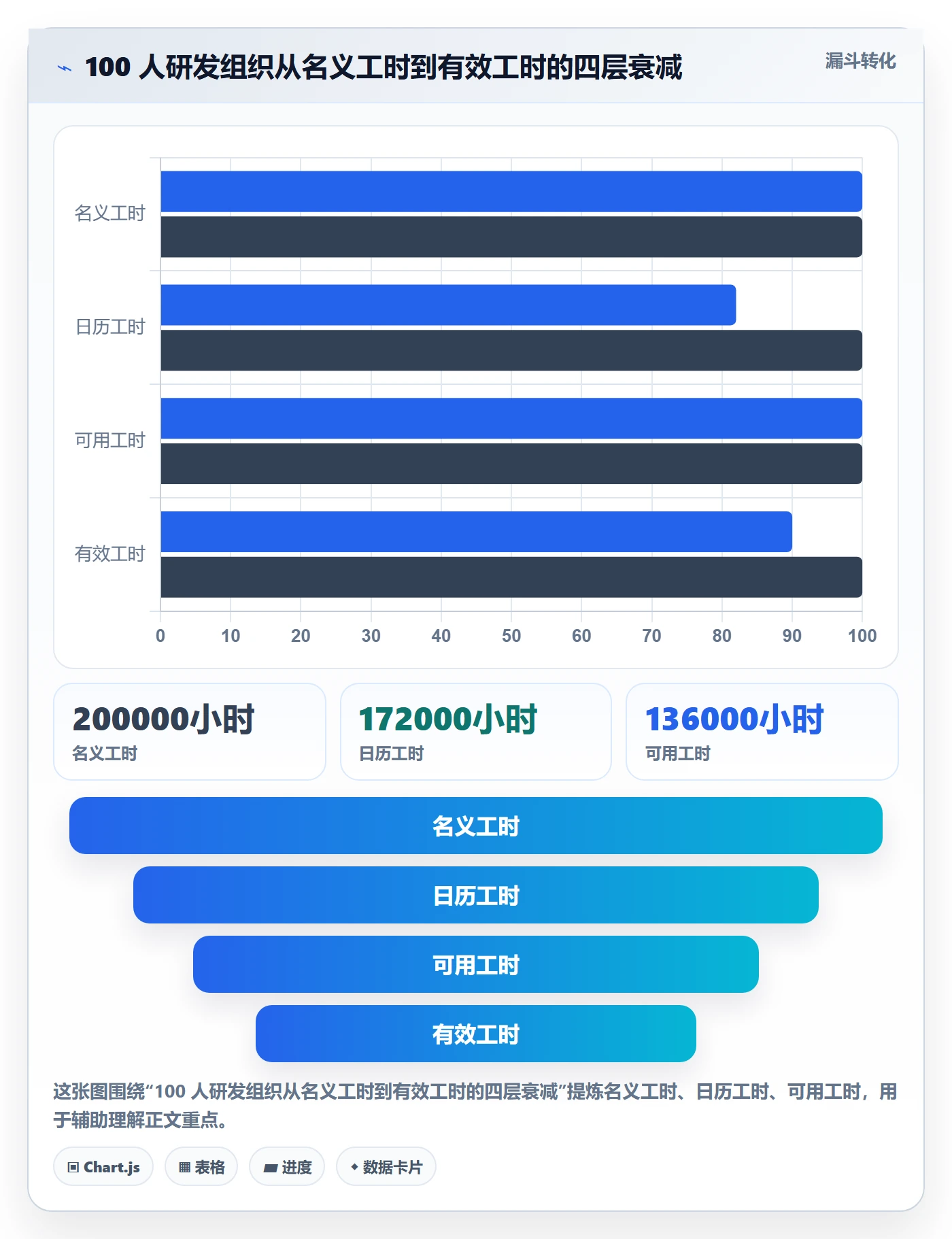 可用工时管理指南：项目经理如何做好人力资源计划，落地方案全流程