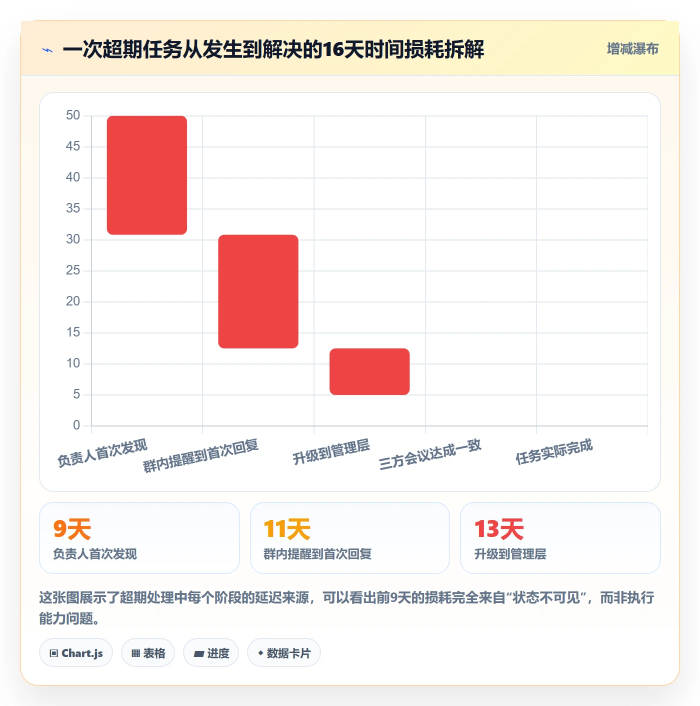 超期提醒管理方法大全：项目负责人任务提醒落地方案落地清单