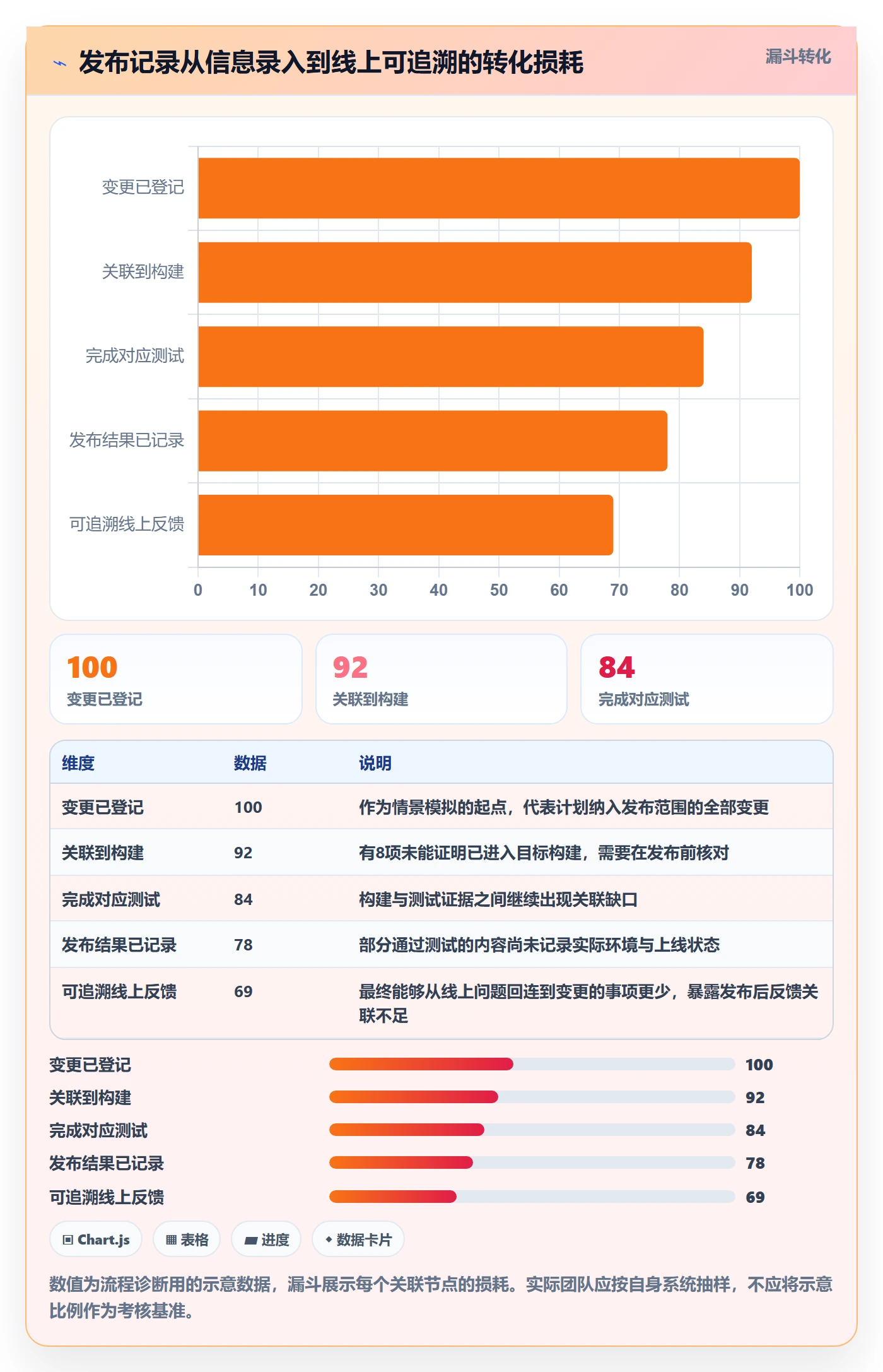 发布记录管理指南:跨部门团队如何做好版本管理,落地方案全流程