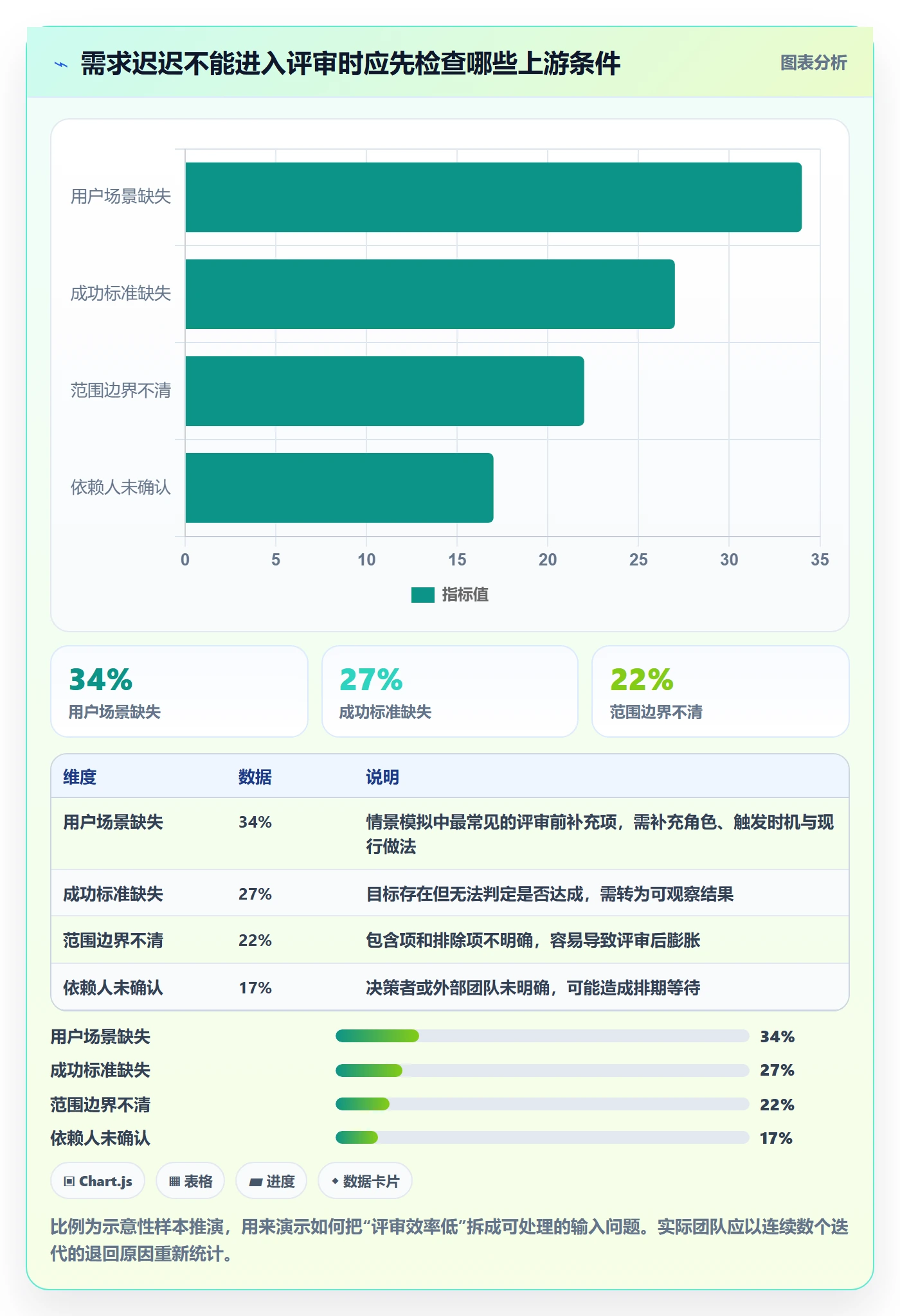 Feature实操方法：项目经理提升产品需求效率的入门指南方法与模板