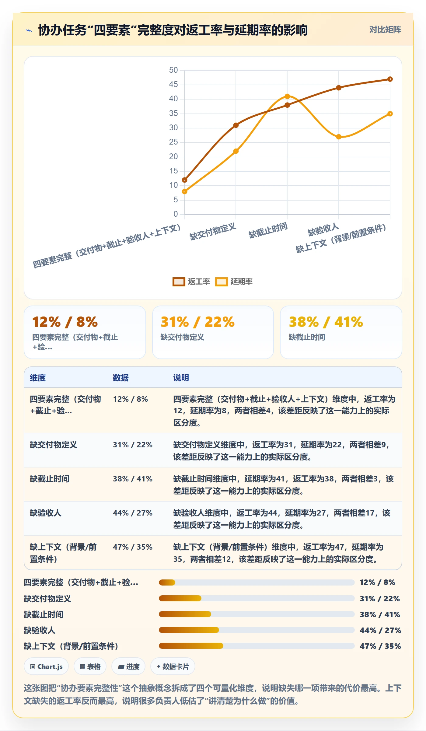 任务分派如何做好协办？项目负责人最佳实践与操作步骤