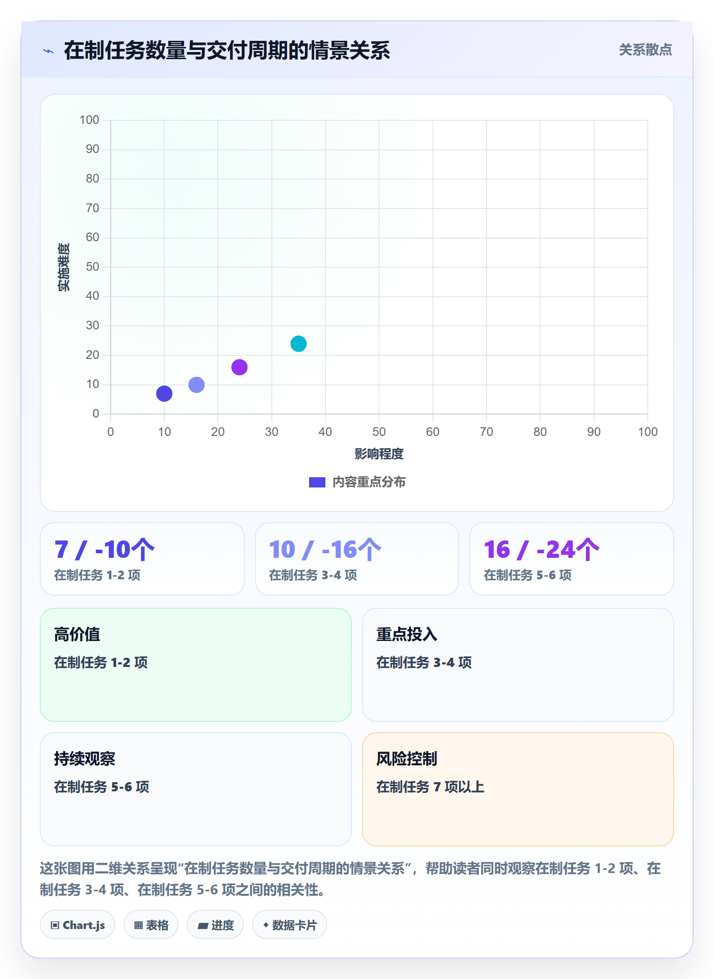 人员实操方法:企业管理者提升资源管理效率的实操方法方法与模板