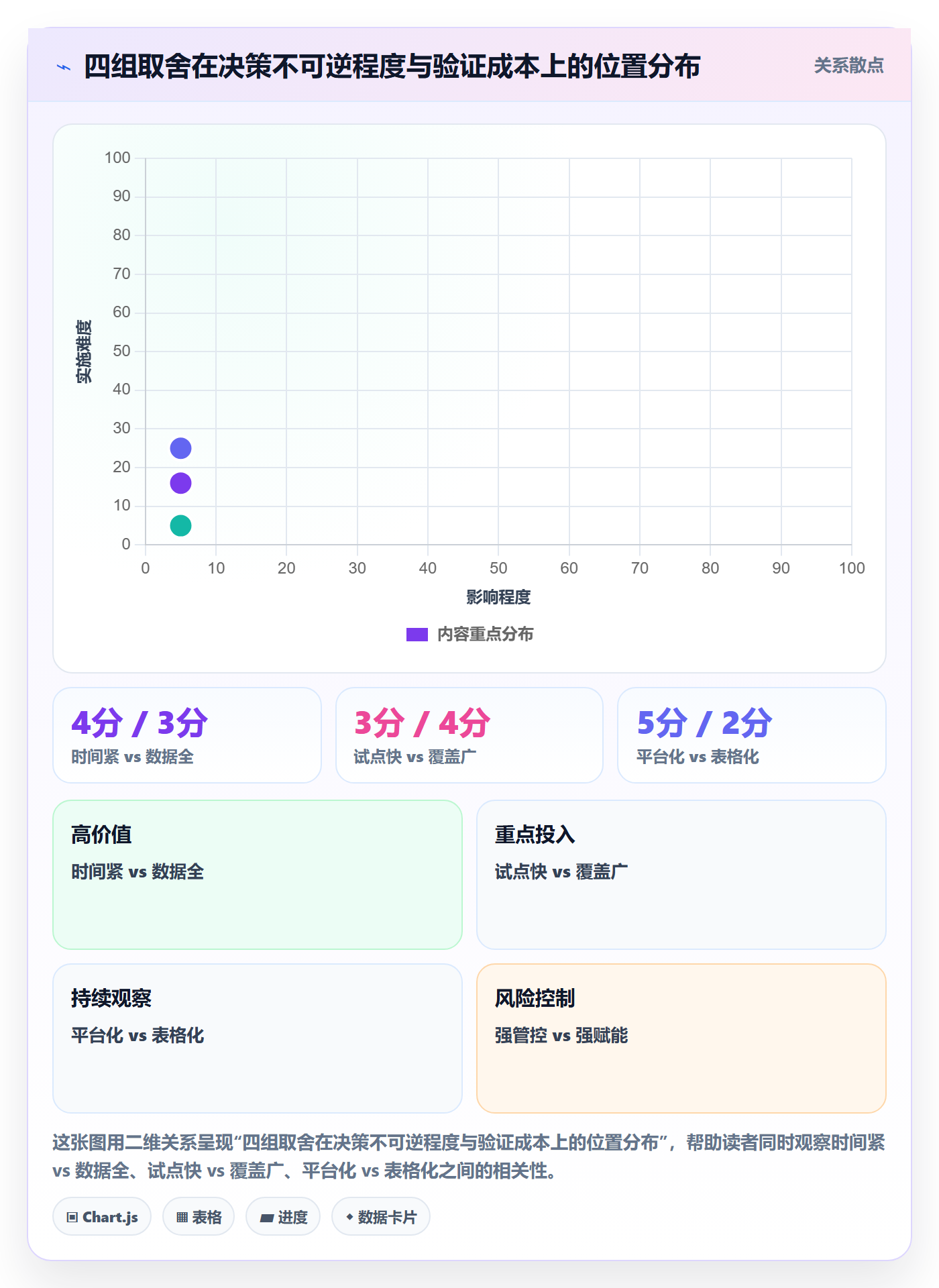 项目计划落地方案:管理层开展项目规划的数据分析案例解析