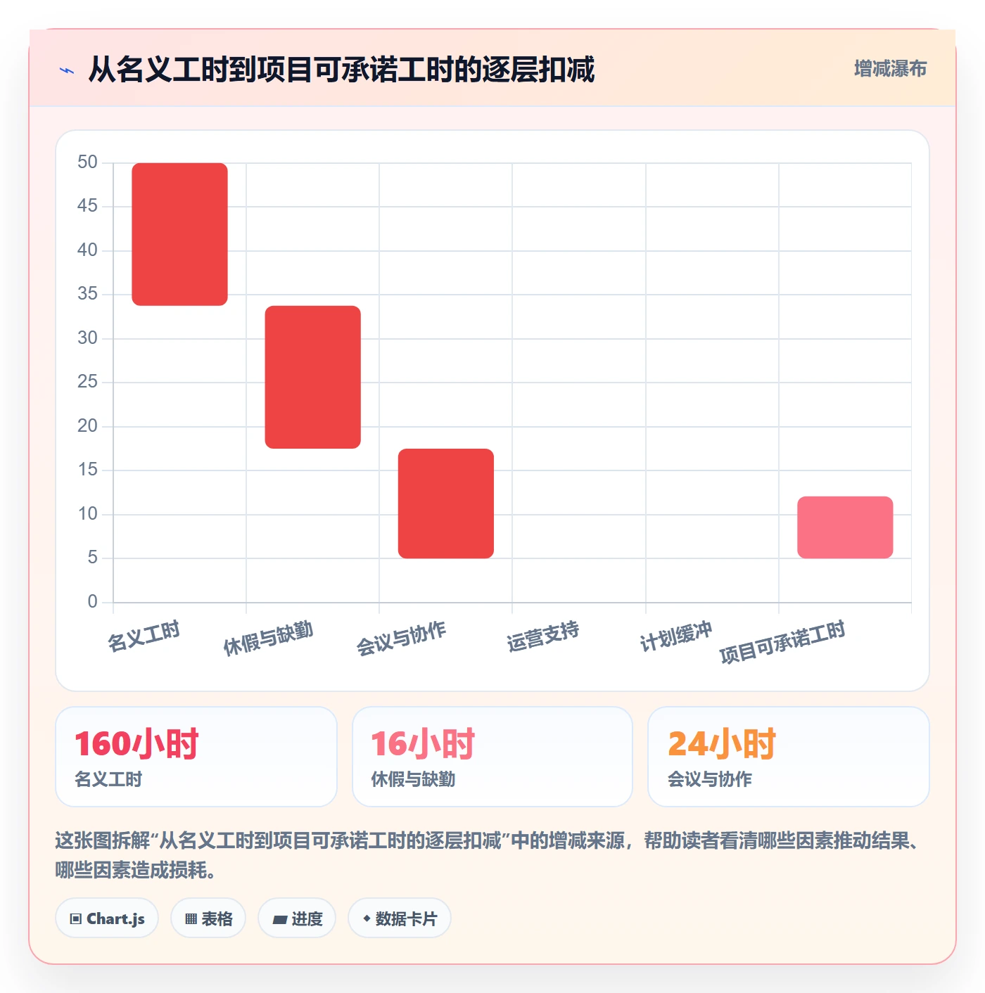 人力资源计划如何做好可用工时？项目经理流程优化与操作步骤