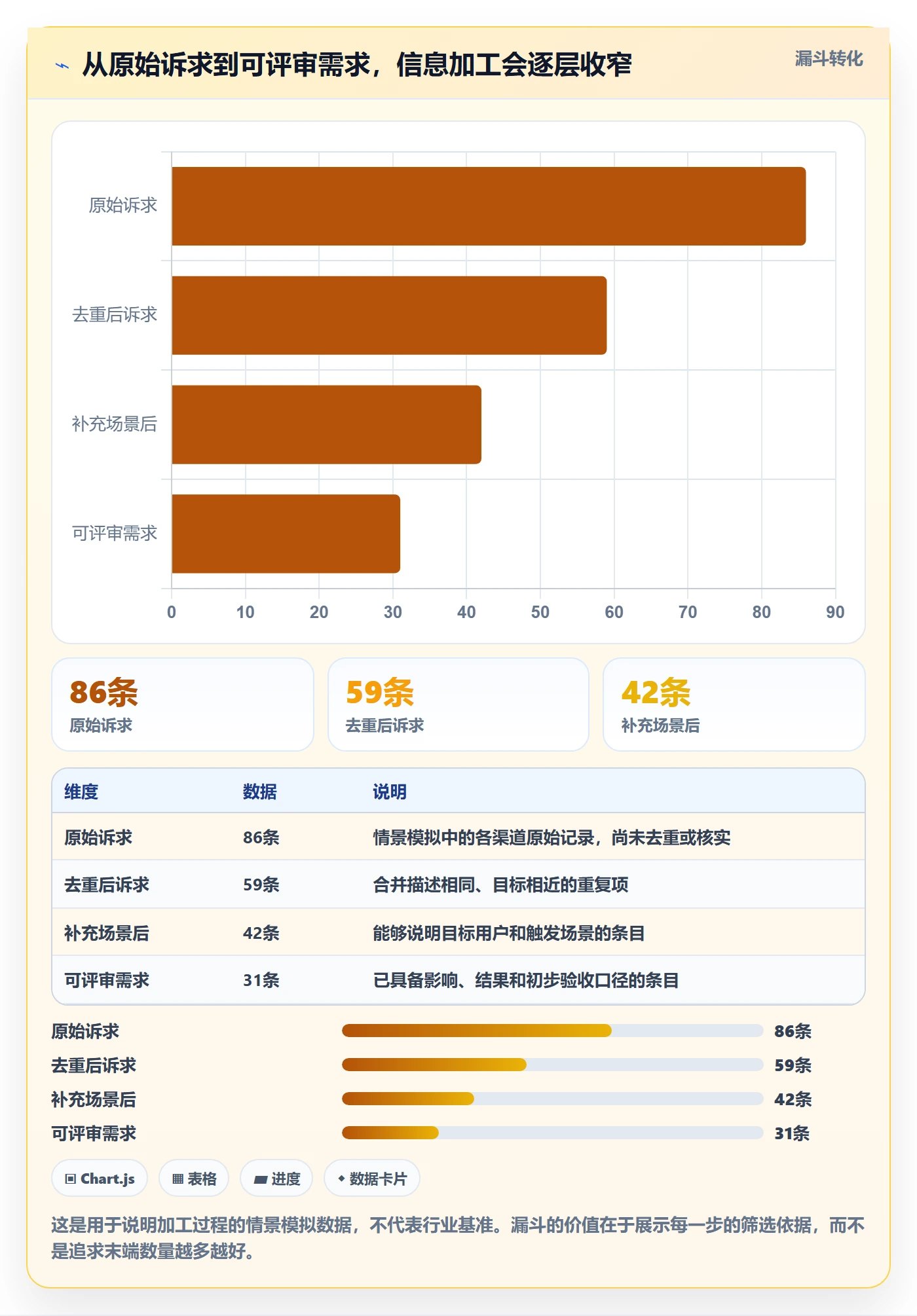 需求管理需求收集全流程：实施团队落地方案与一文讲清