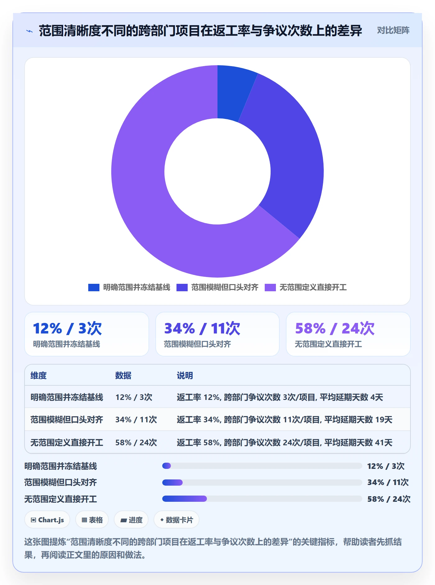 项目范围Scope全流程：跨部门团队入门指南与一文讲清