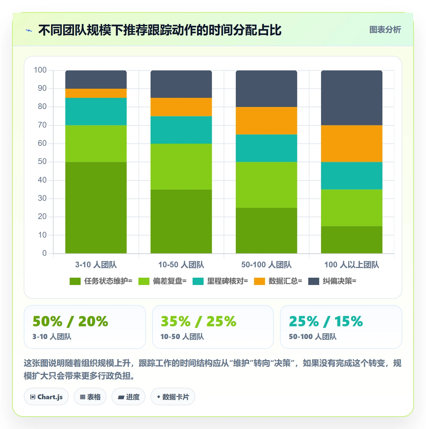 追踪管理方法大全：项目经理进度跟踪效率提升落地清单