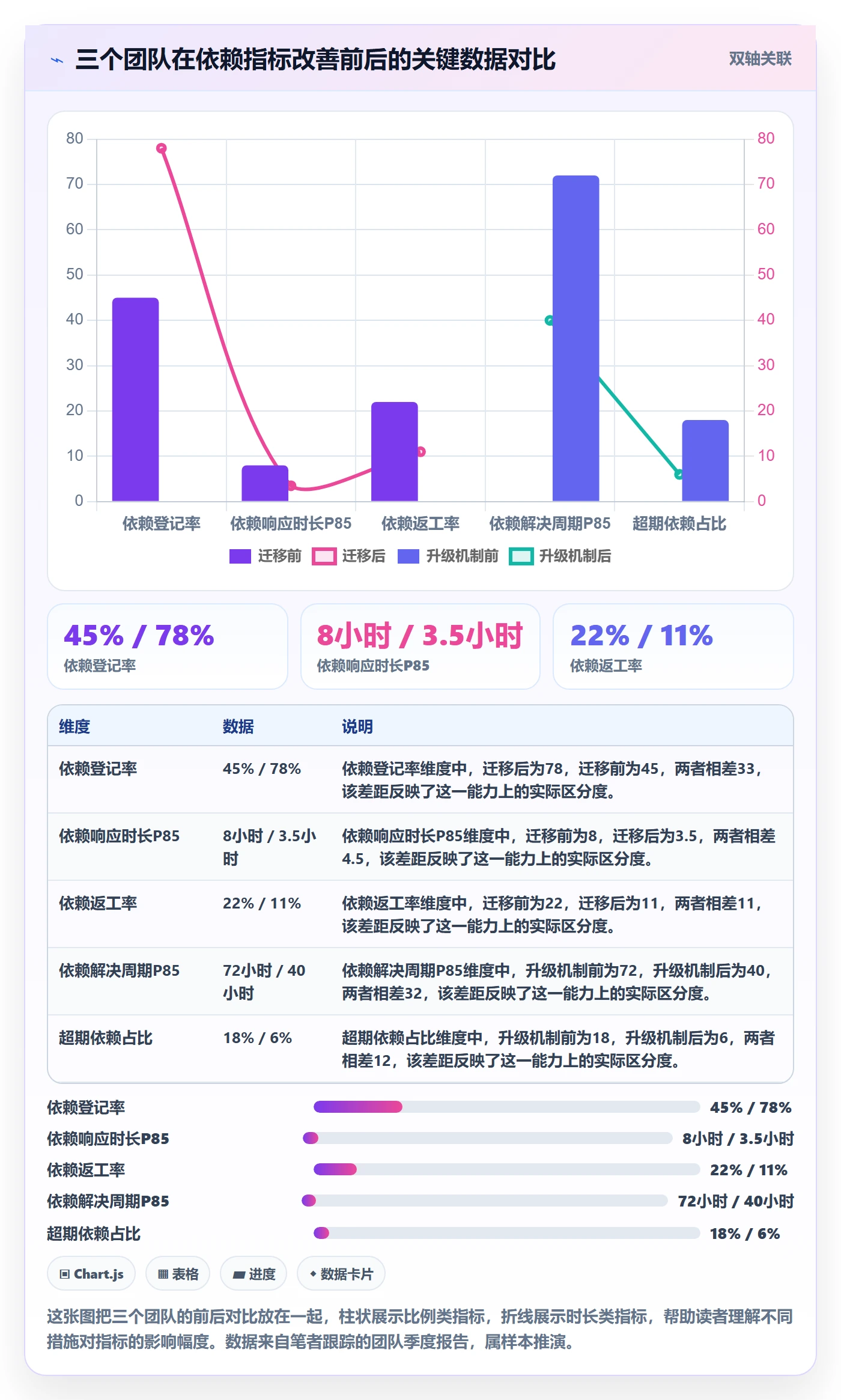 FF流程与规范:跨部门团队任务依赖最佳实践关键指标