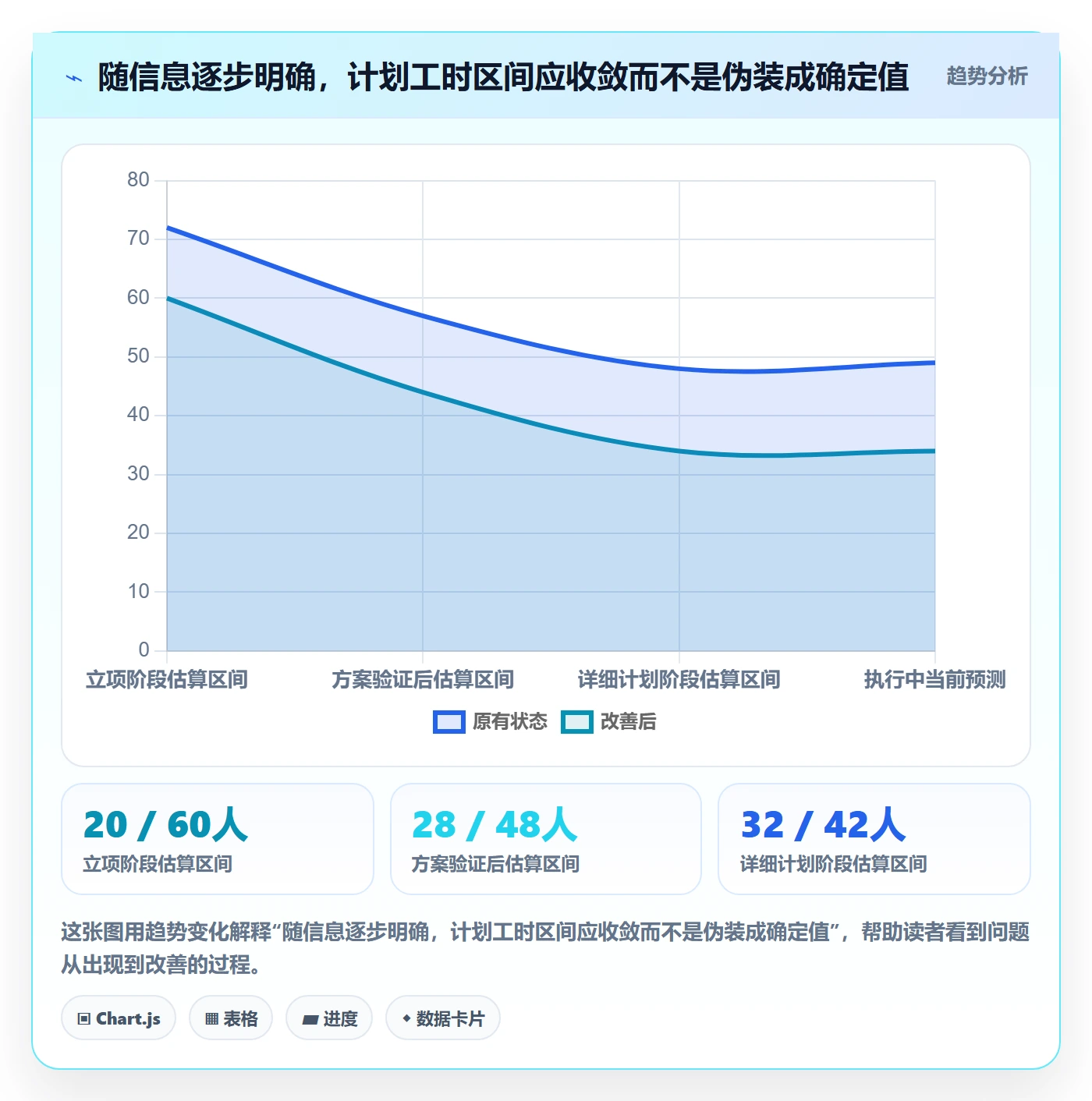 计划工时管理指南:PMO如何做好工时管理,最佳实践全流程