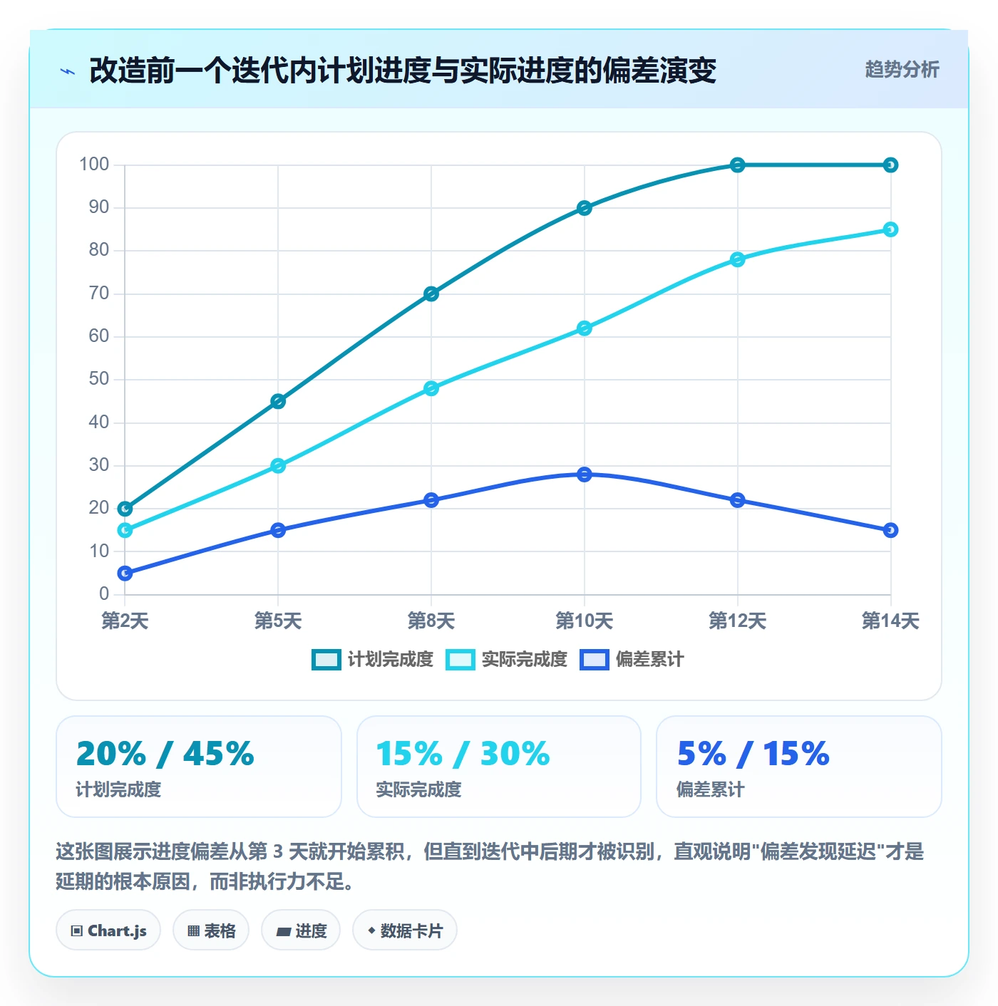 阶段进度落地方案:研发团队开展进度管理的最佳实践案例解析
