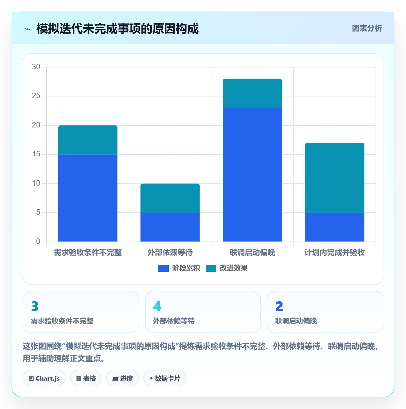 迭代最佳实践：研发团队迭代管理落地方案，常见问题