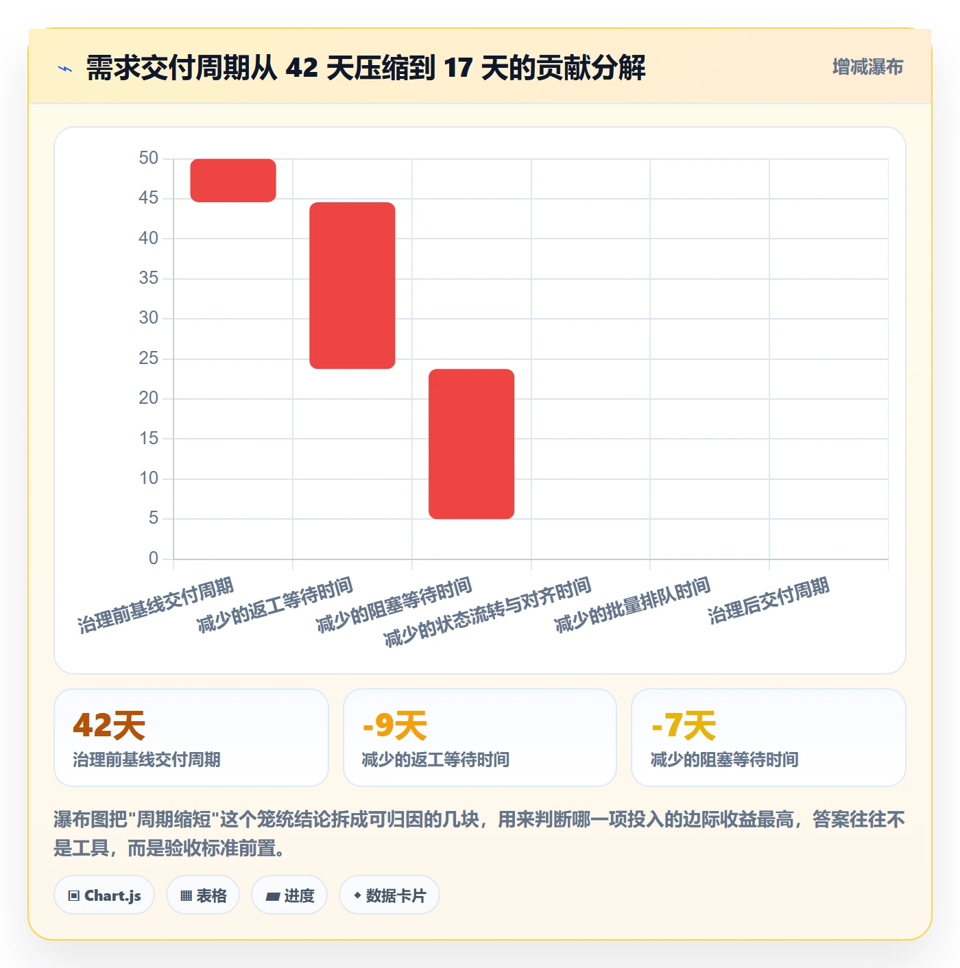 关注人落地方案:产品经理开展任务管理的制度设计案例解析