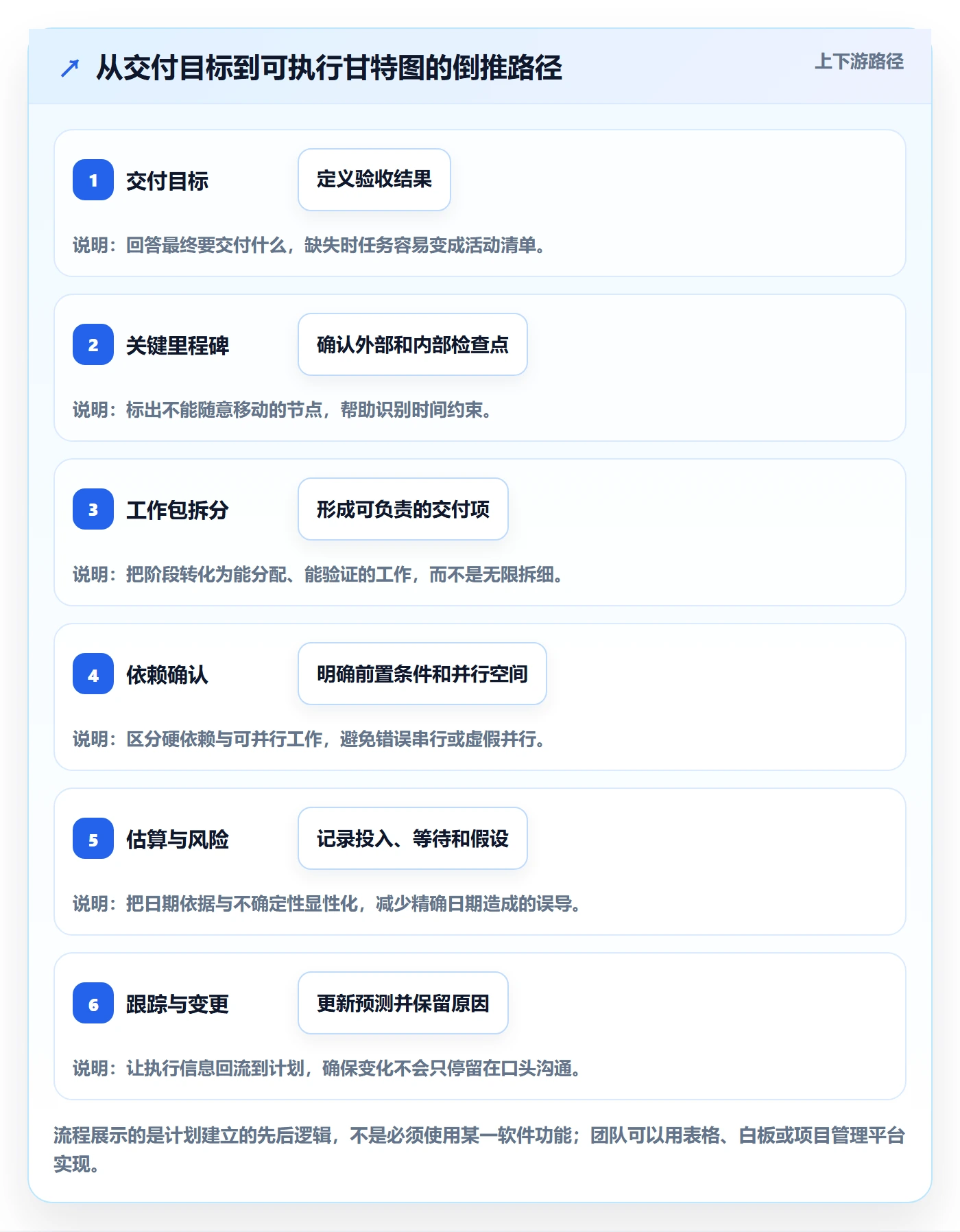甘特图甘特图教程:研发团队流程优化,避坑指南