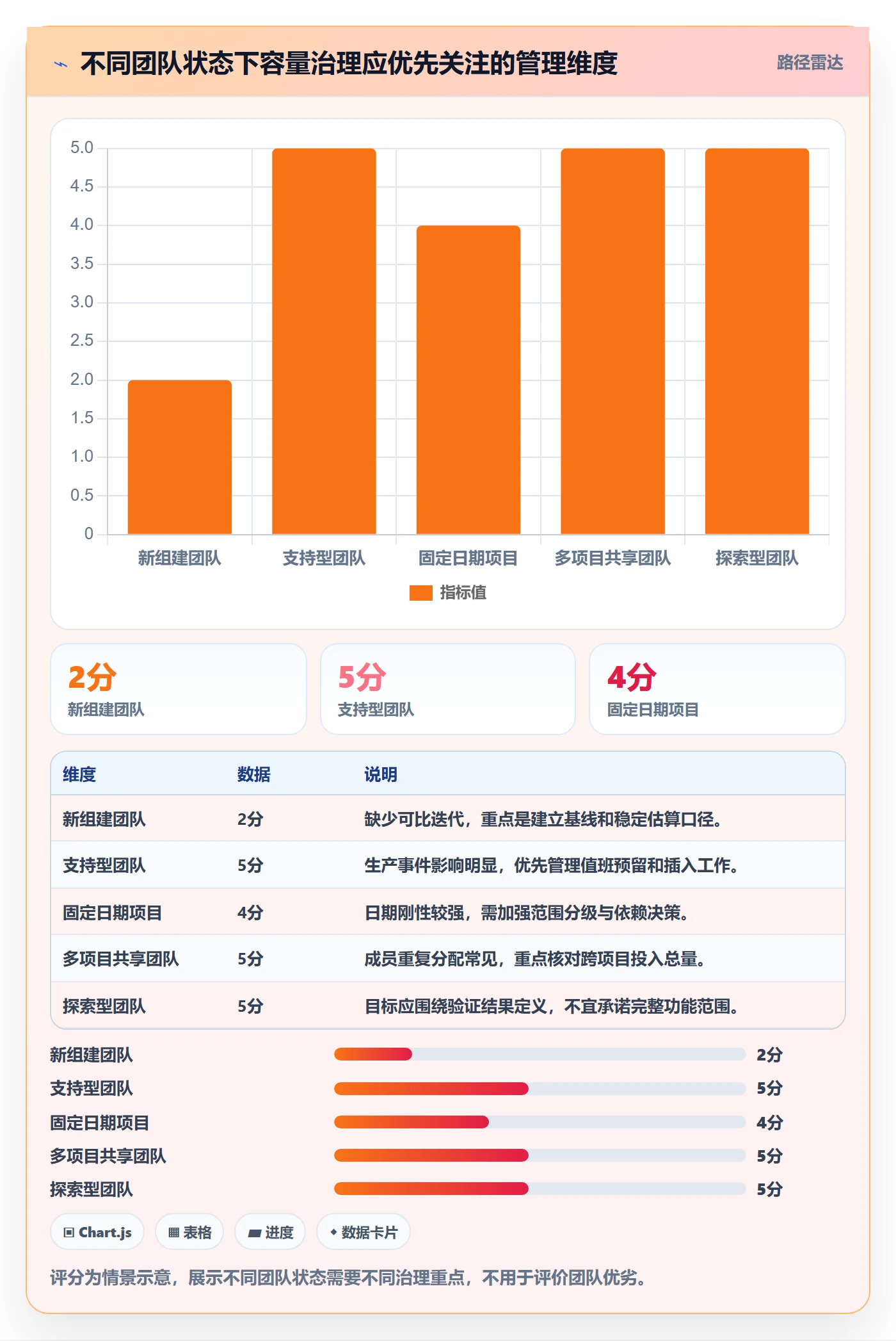 迭代容量落地方案:PMO开展迭代管理的实操方法案例解析