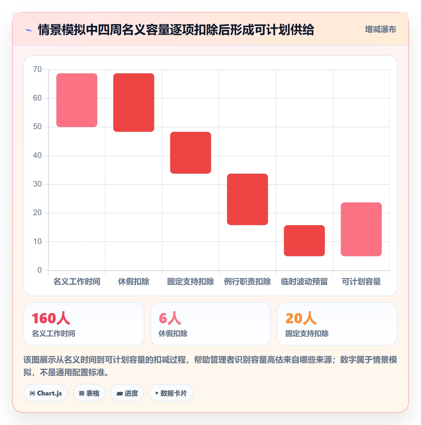 人员落地方案:企业管理者开展资源管理的数据分析案例解析