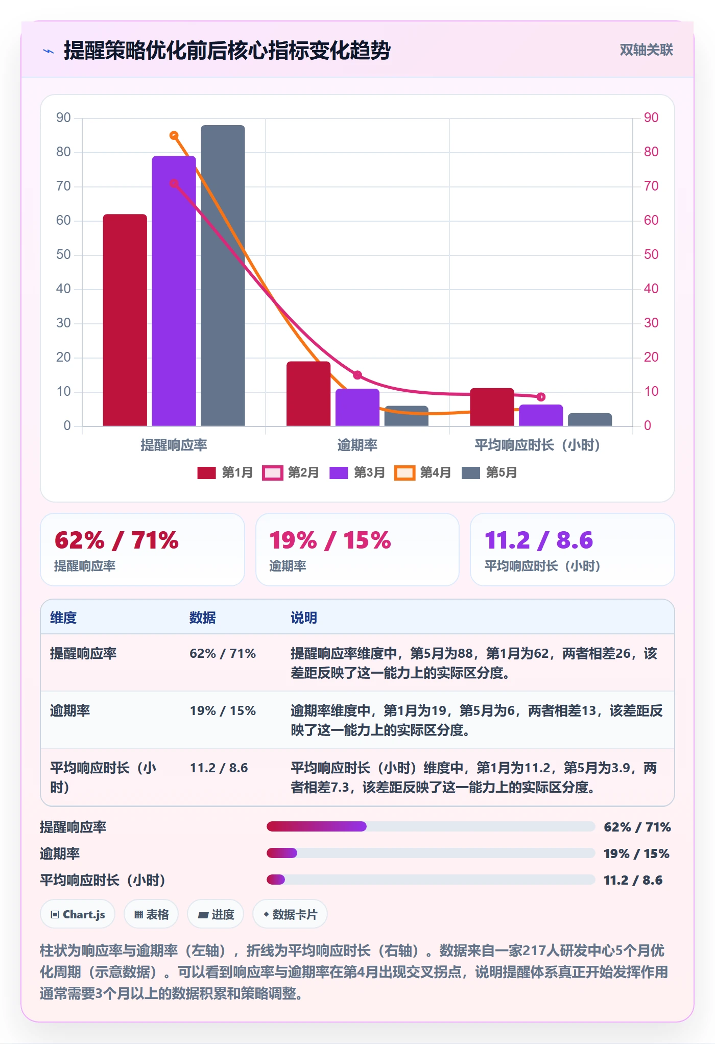 到期提醒管理指南:PMO如何做好任务提醒,数据分析全流程