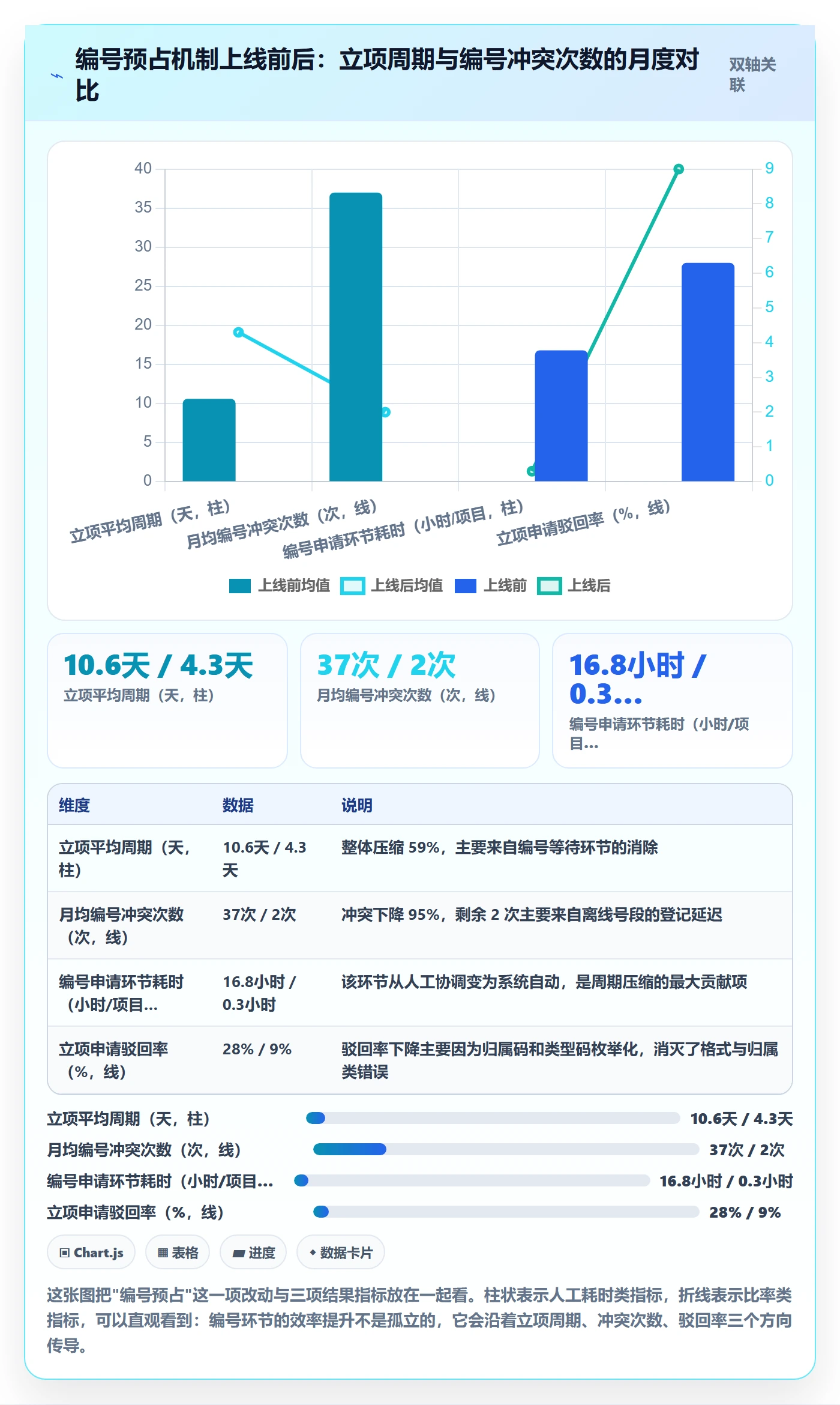 项目编号实操方法:跨部门团队提升项目立项效率的实操方法方法与模板