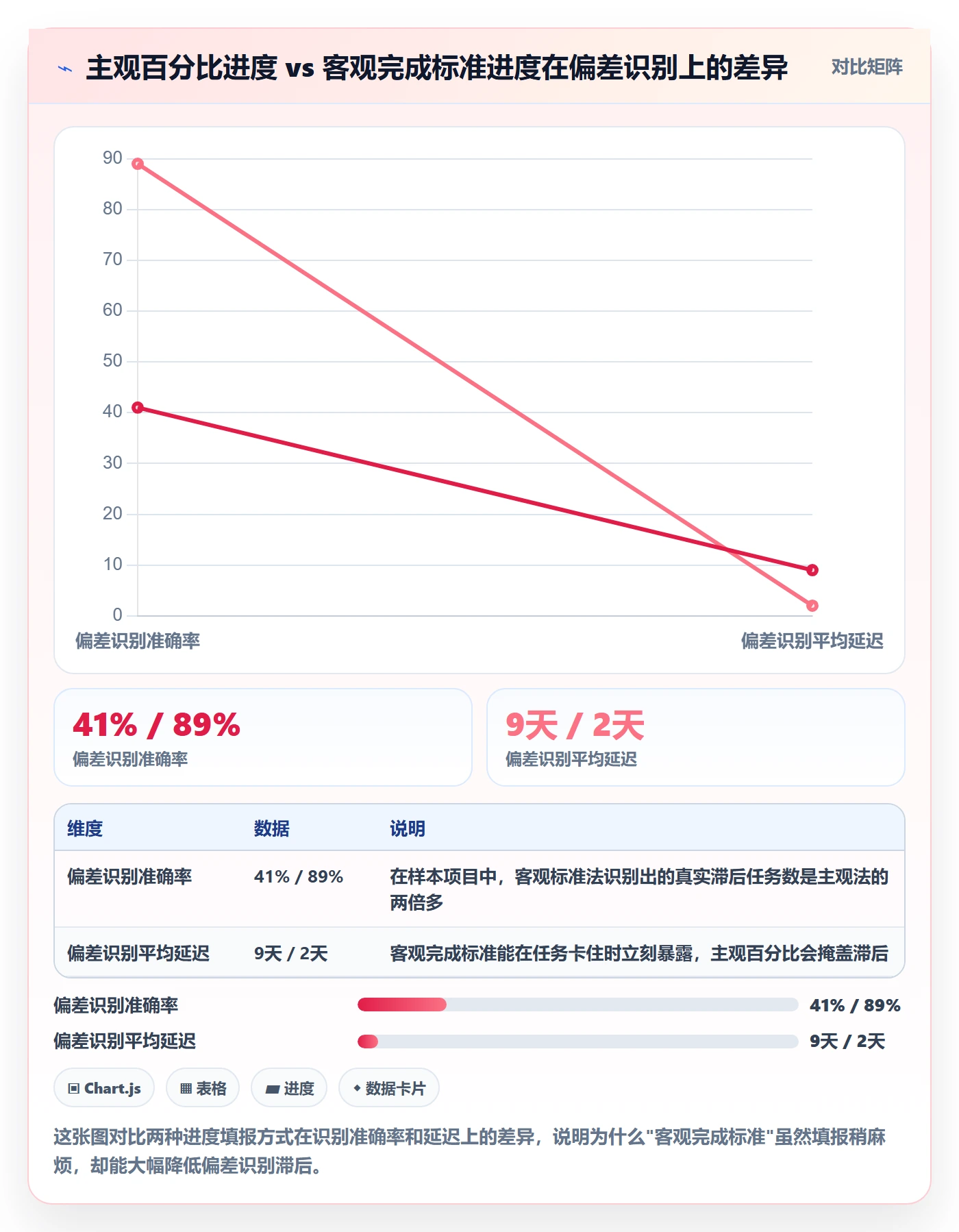 进度偏差落地方案：企业管理者开展进度管理的效率提升案例解析