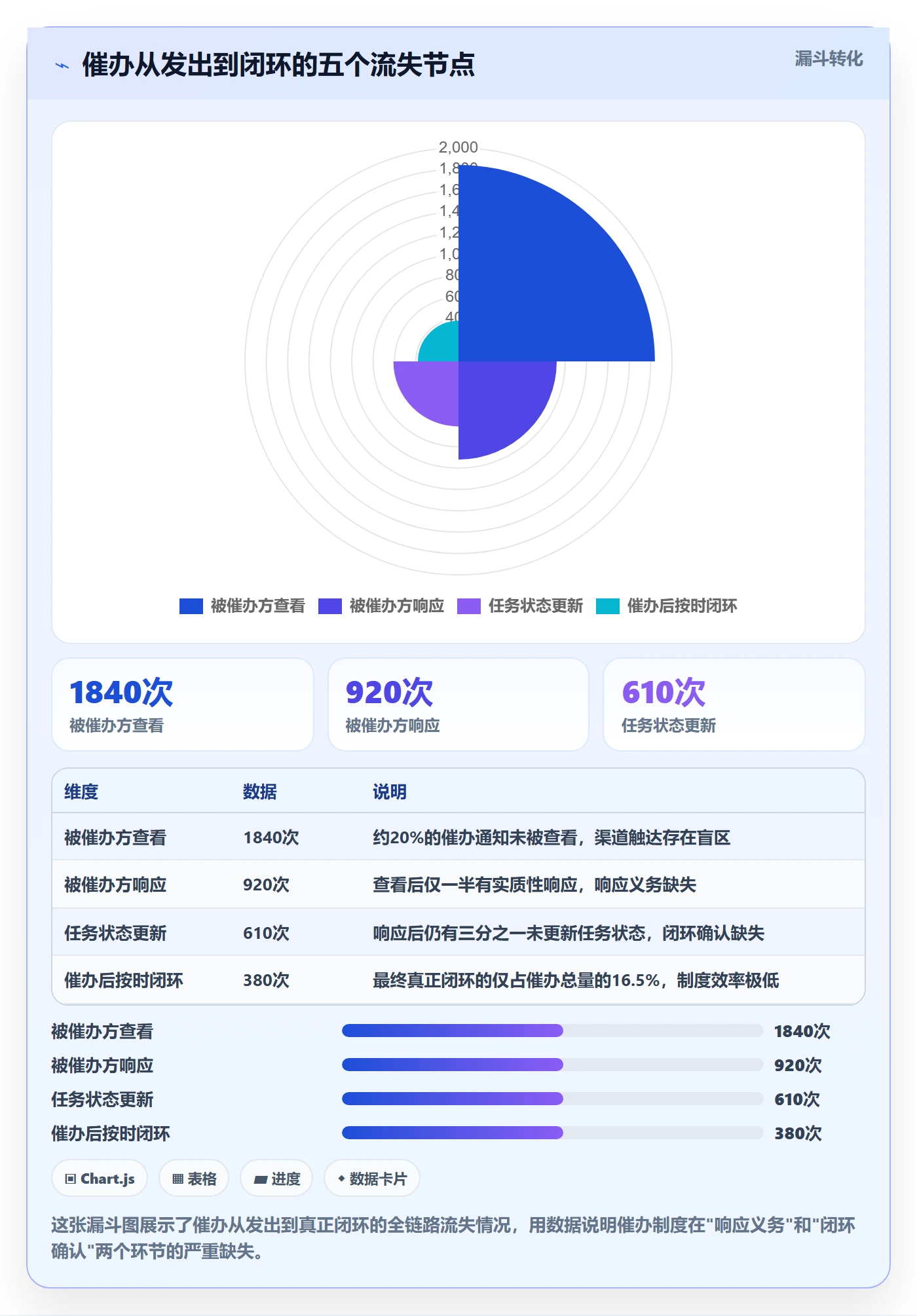 催办流程与规范:PMO任务提醒制度设计关键指标
