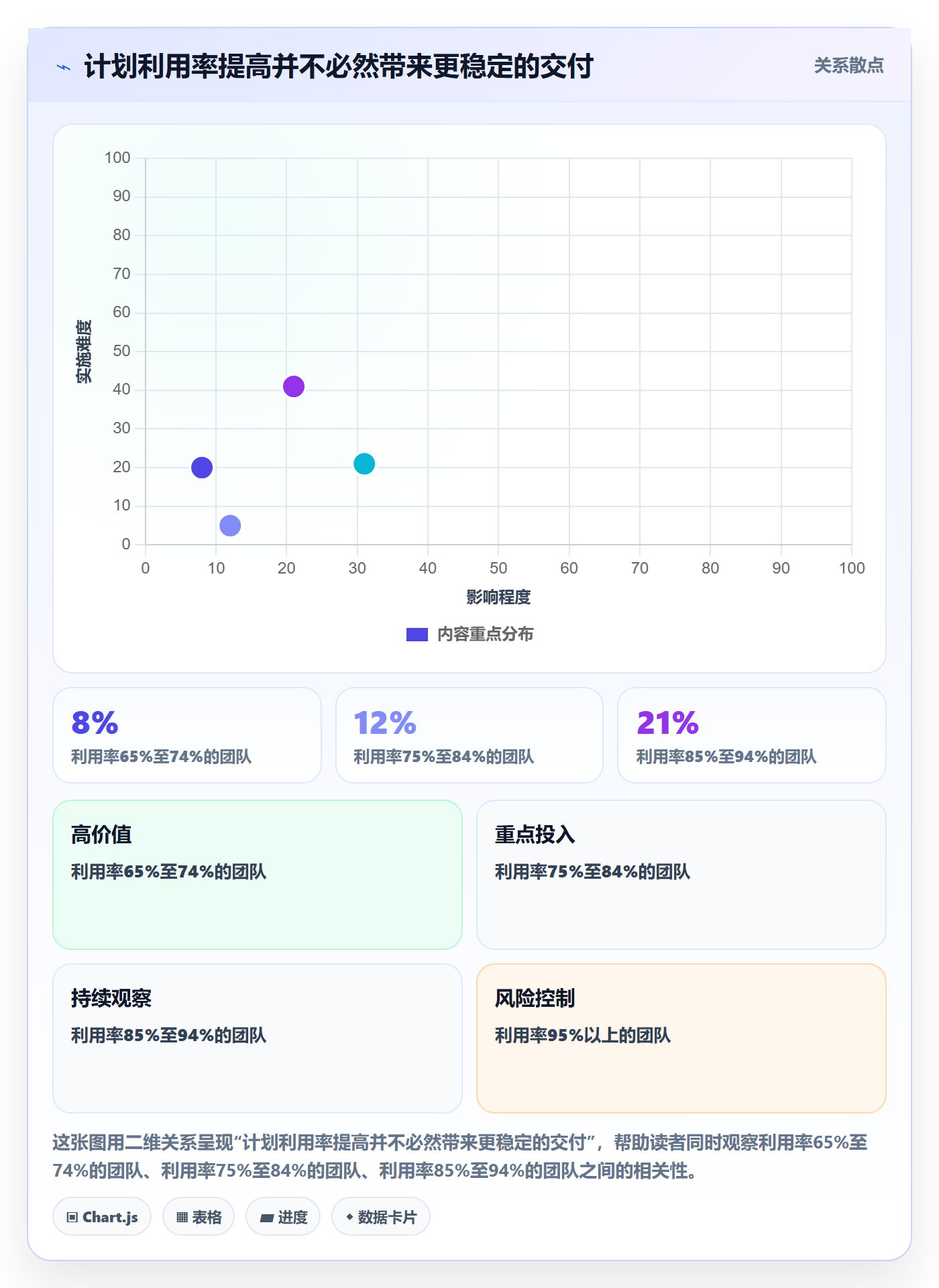人员怎么做?PMO入门指南:资源管理从0到1