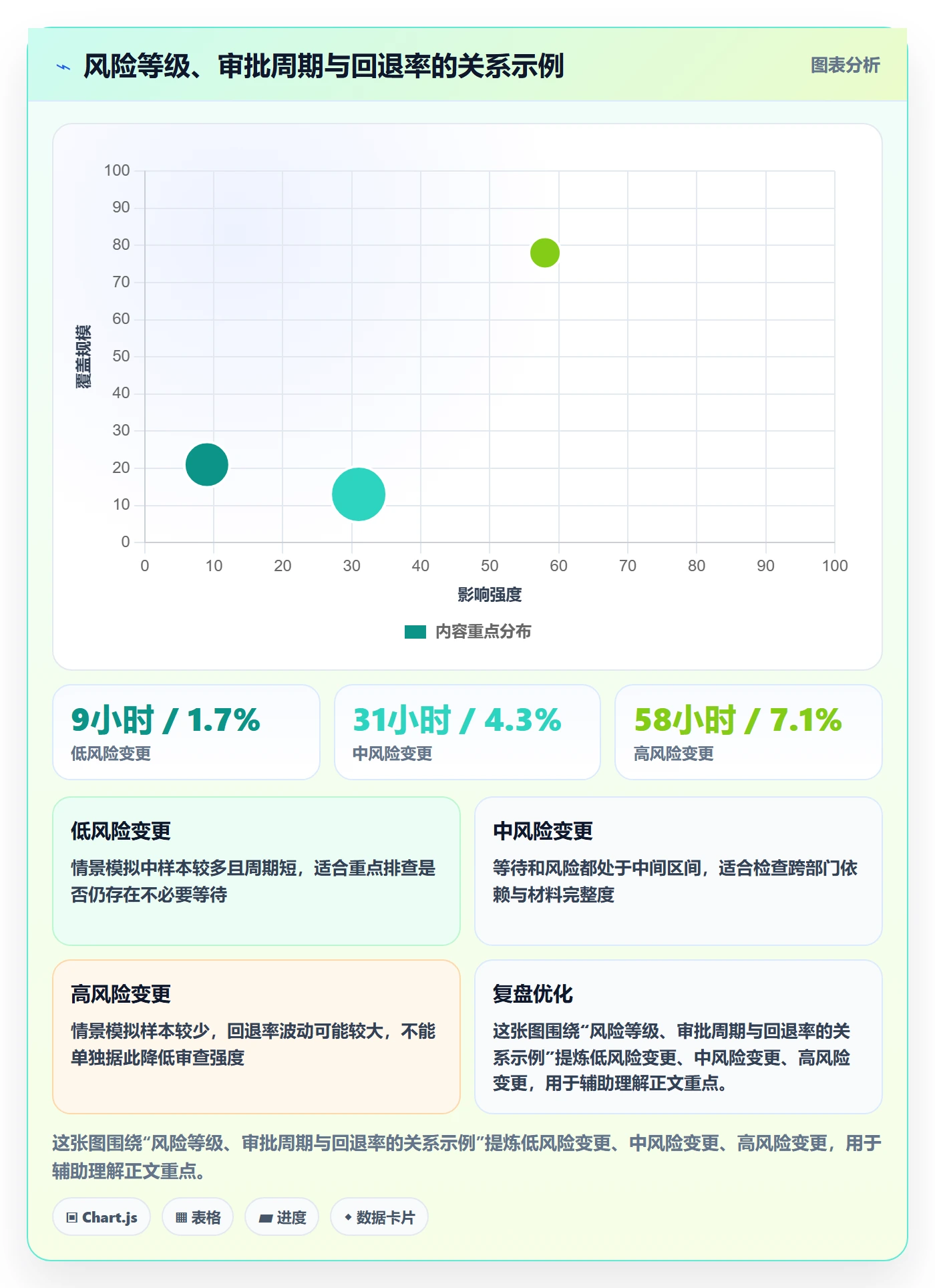 发布审批流程与规范:跨部门团队发布管理制度设计关键指标