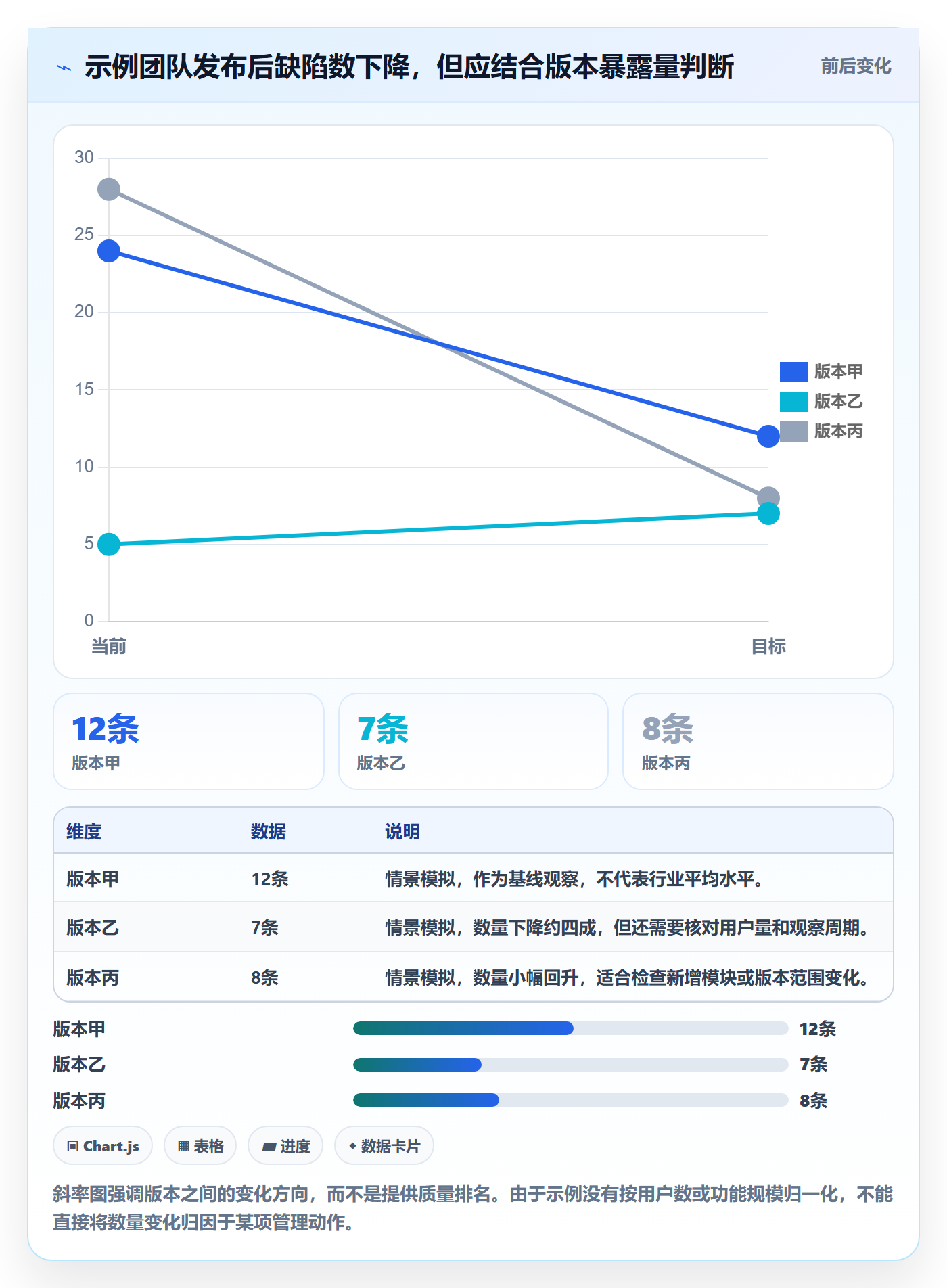 缺陷管理方法大全:PMOBug / 缺陷最佳实践落地清单