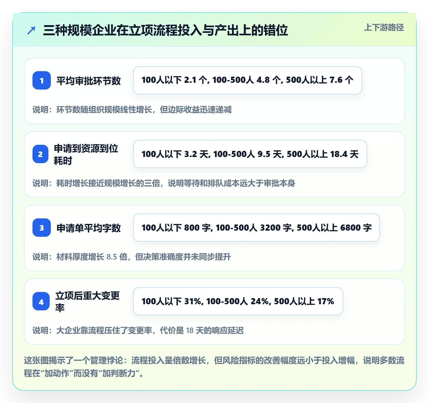 项目申请怎么做?企业管理者制度设计:项目立项从0到1