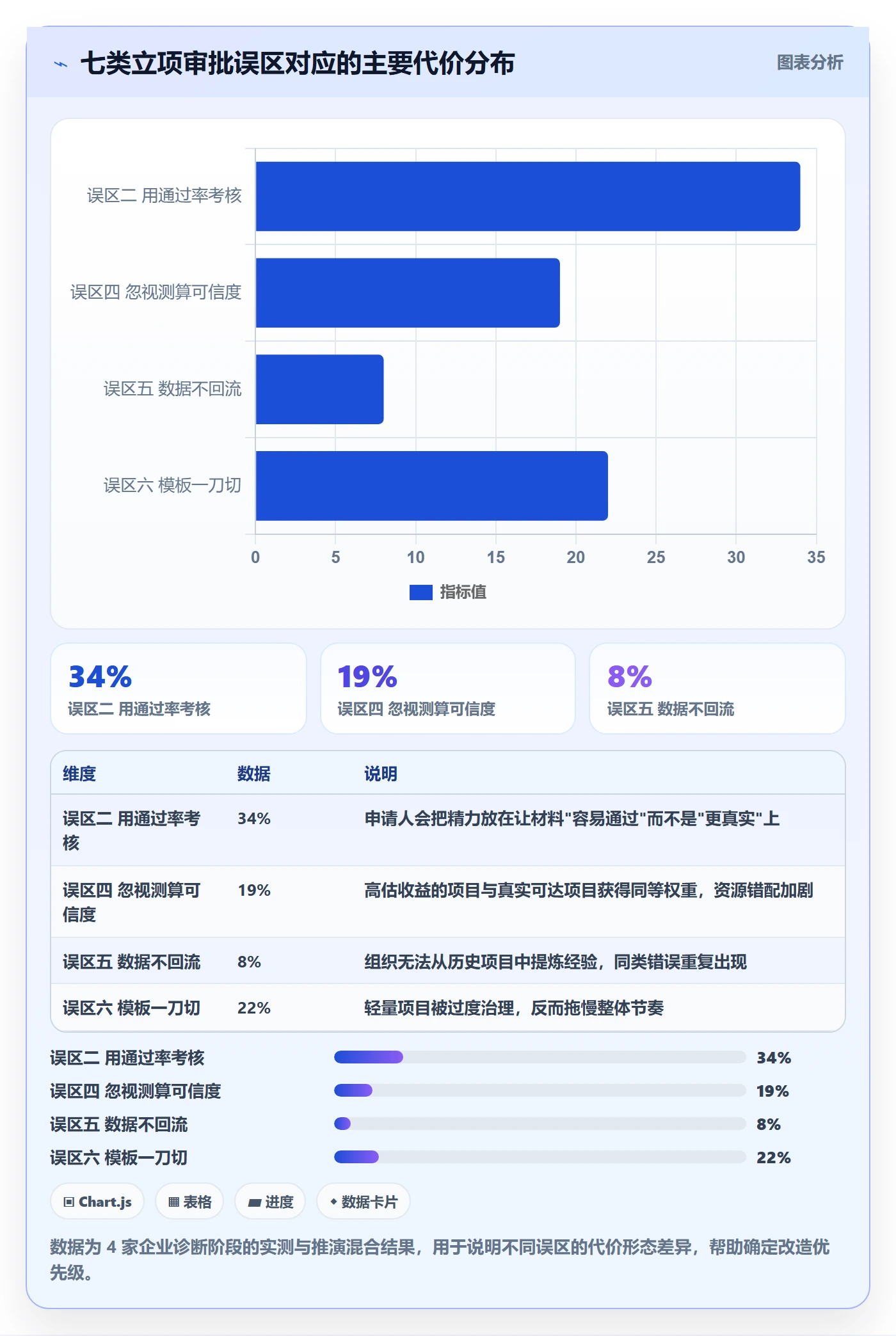 立项审批管理方法大全:管理层项目立项数据分析落地清单