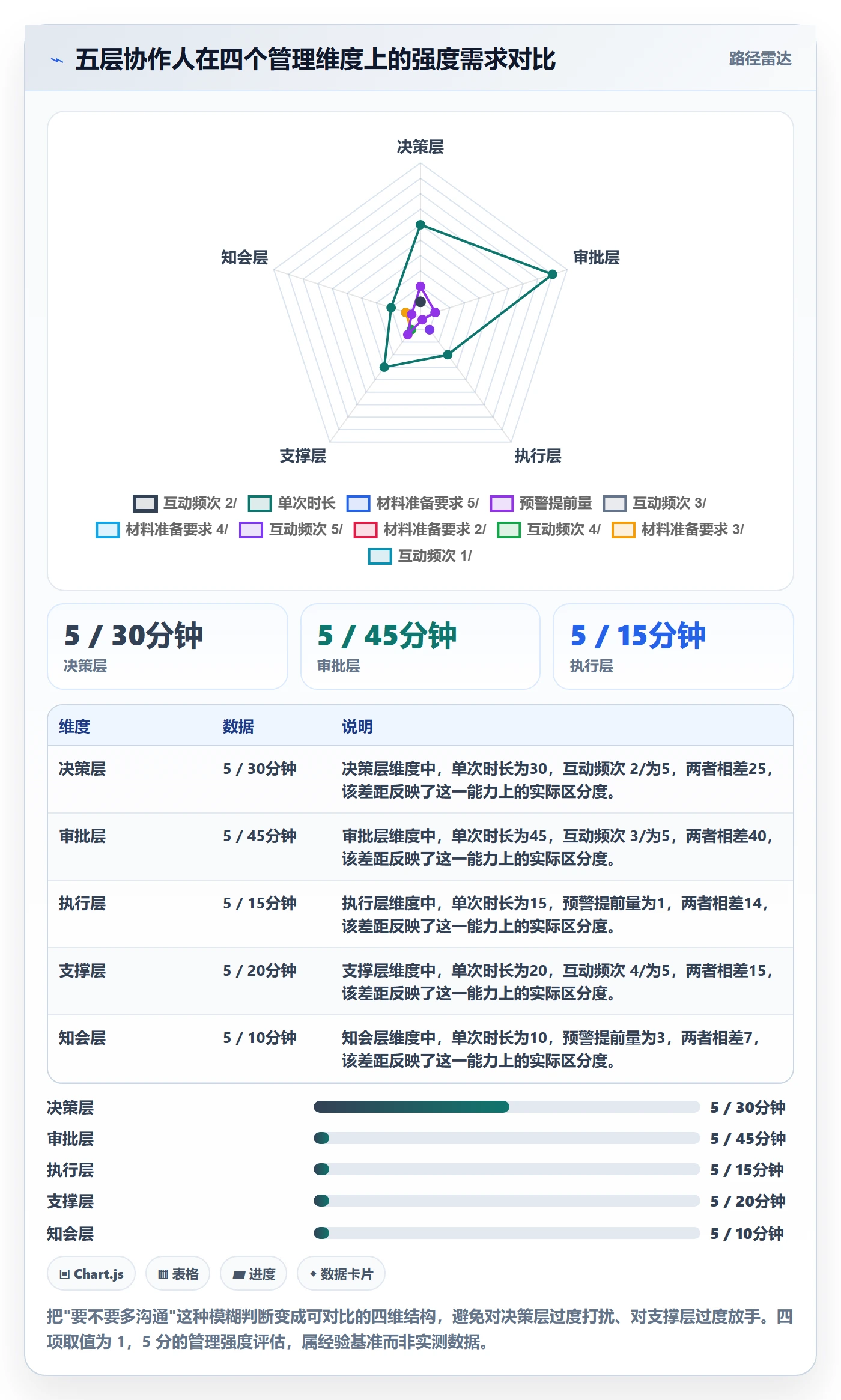 协作人管理指南:实施团队如何做好任务管理,入门指南全流程