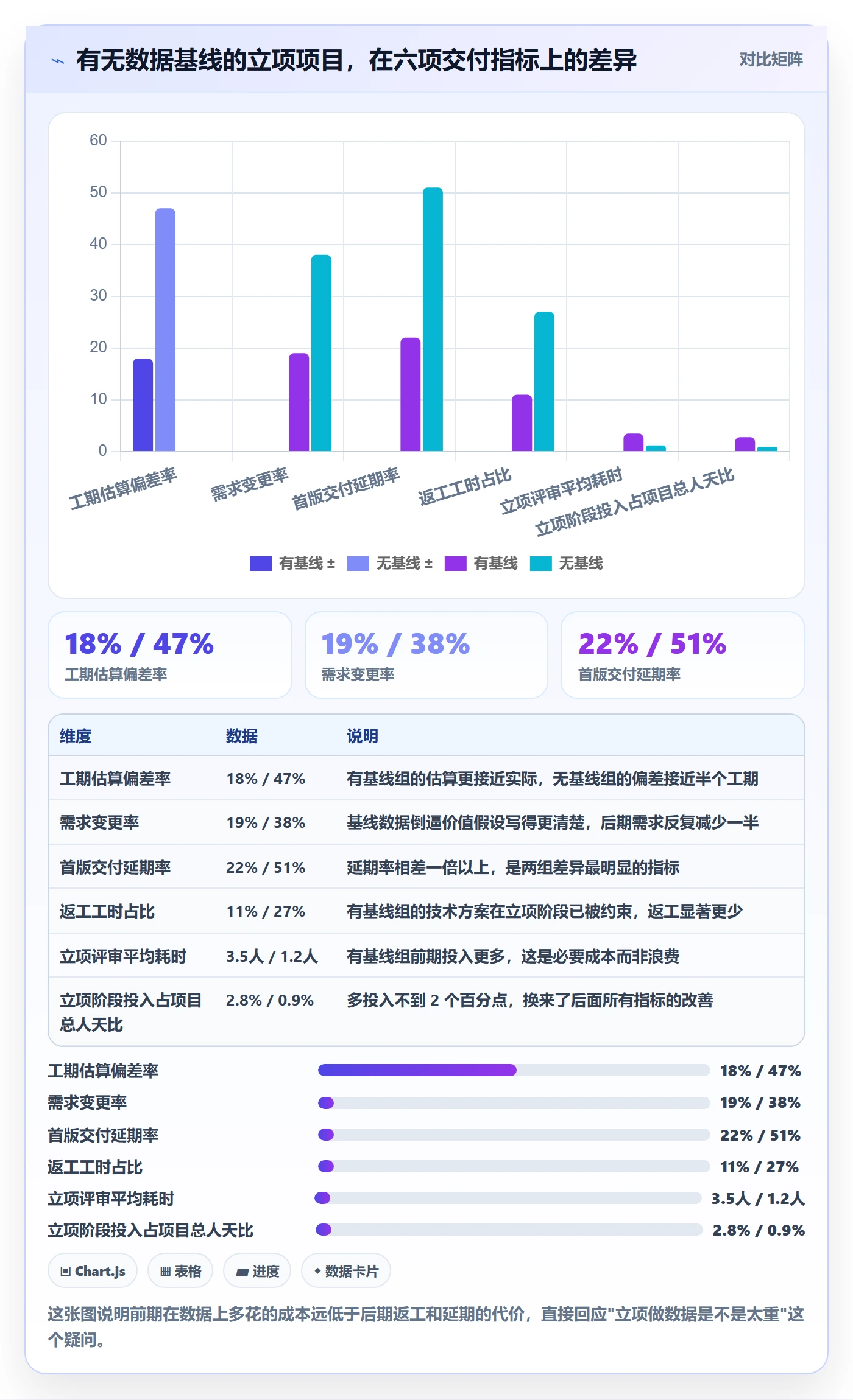 立项管理指南:研发团队如何做好项目立项,数据分析全流程