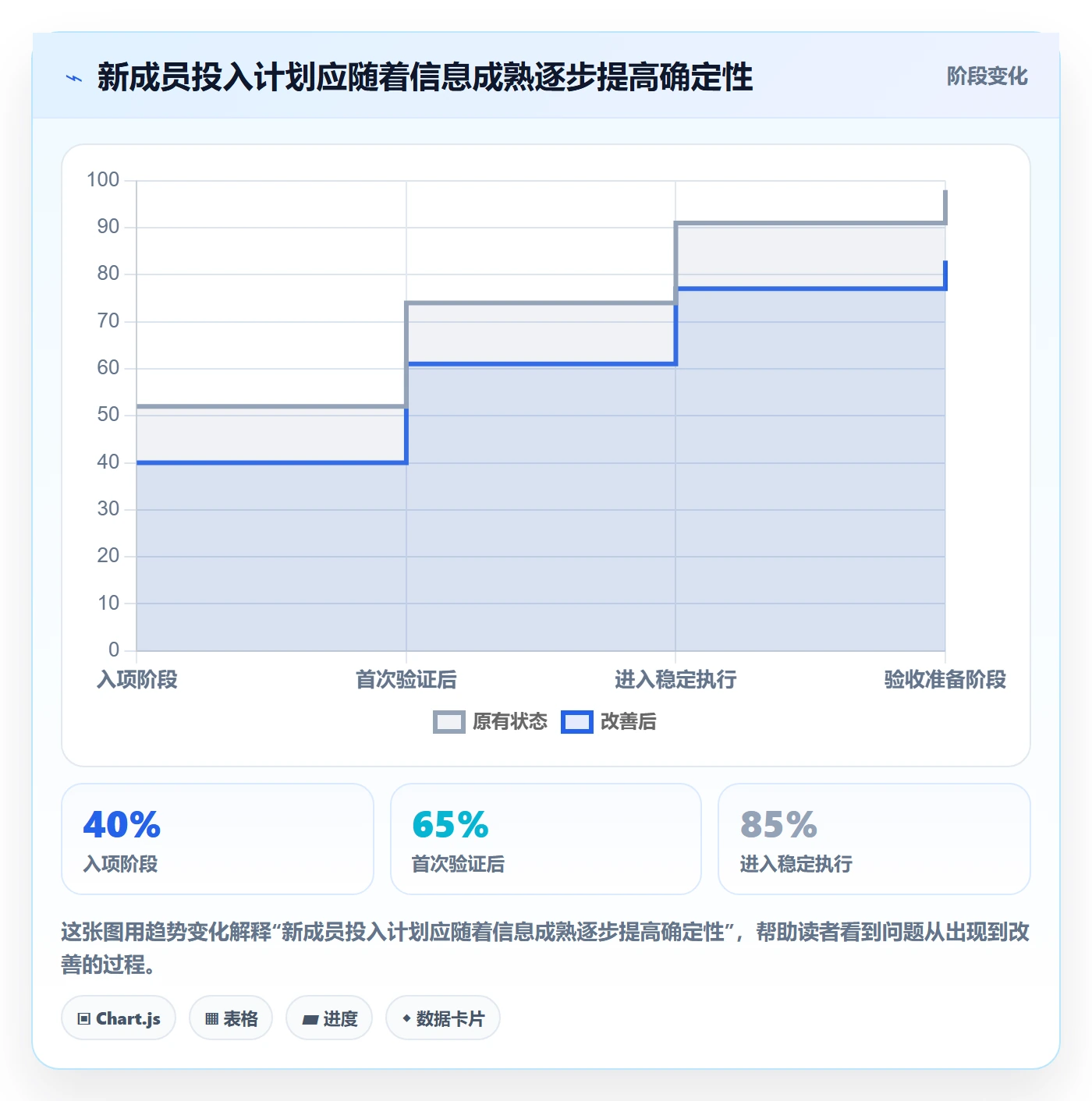 人力资源计划人员投入教程:项目成员入门指南,避坑指南