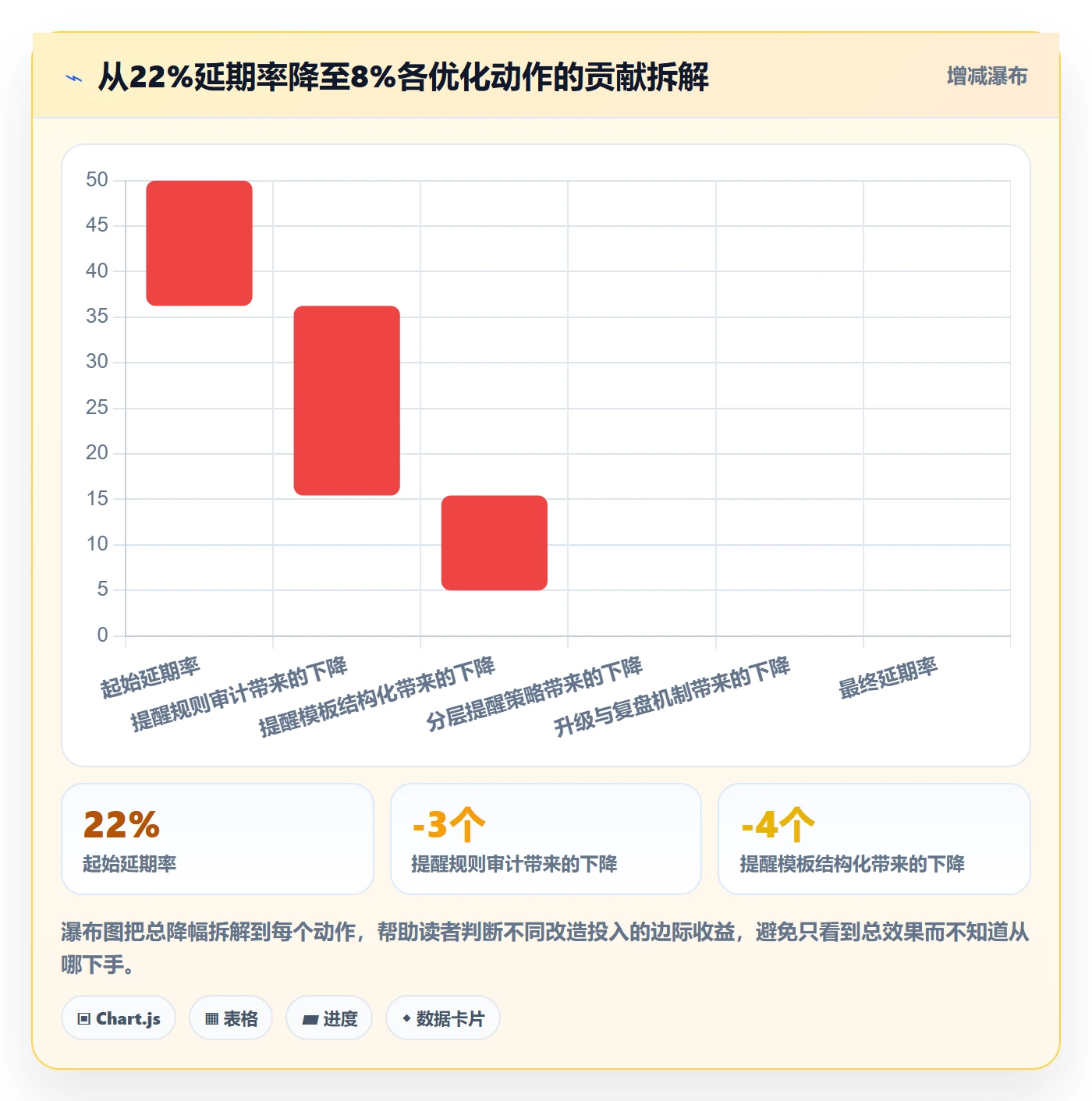 到期提醒流程与规范:PMO任务提醒流程优化关键指标