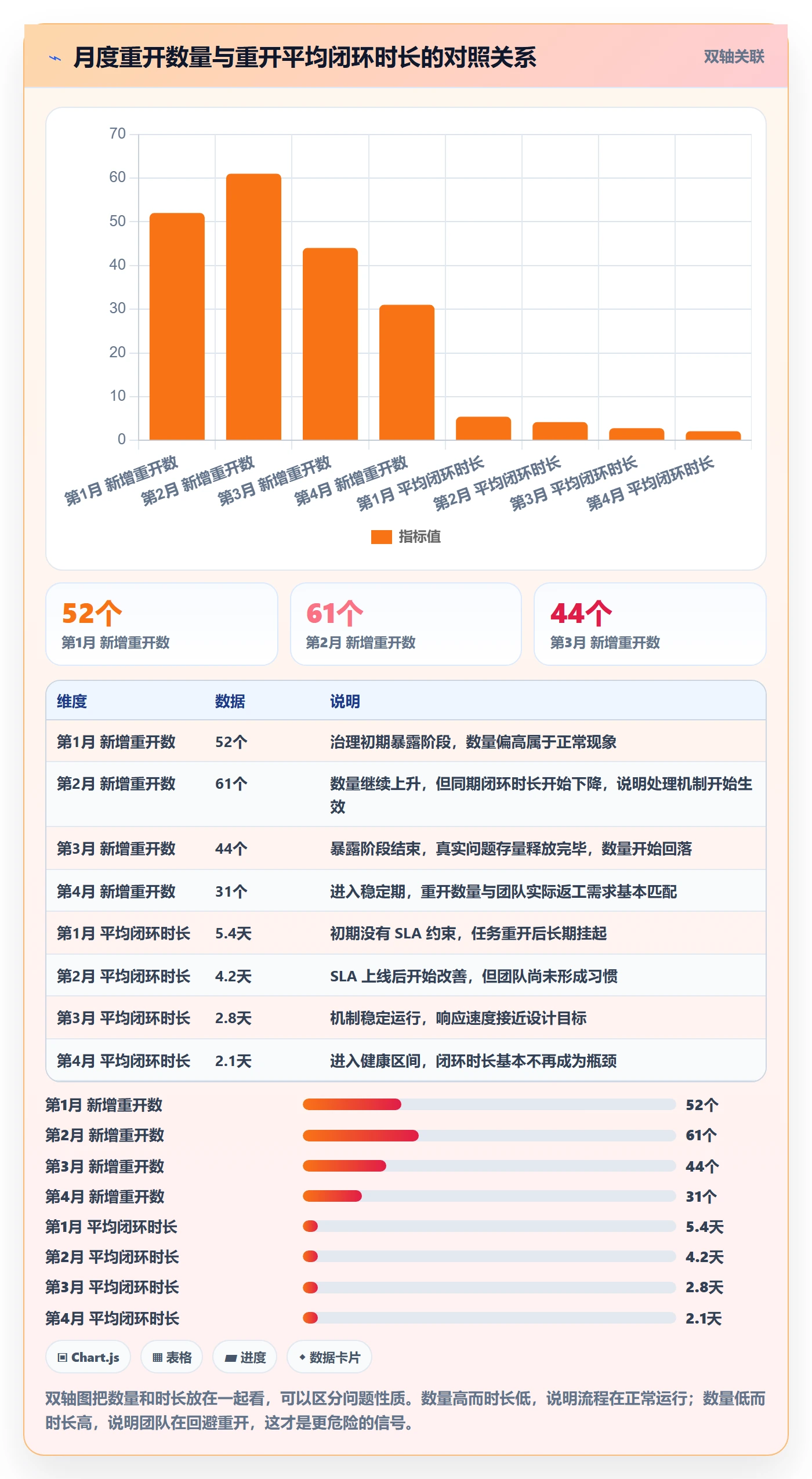 任务执行如何做好重开?项目经理落地方案与操作步骤